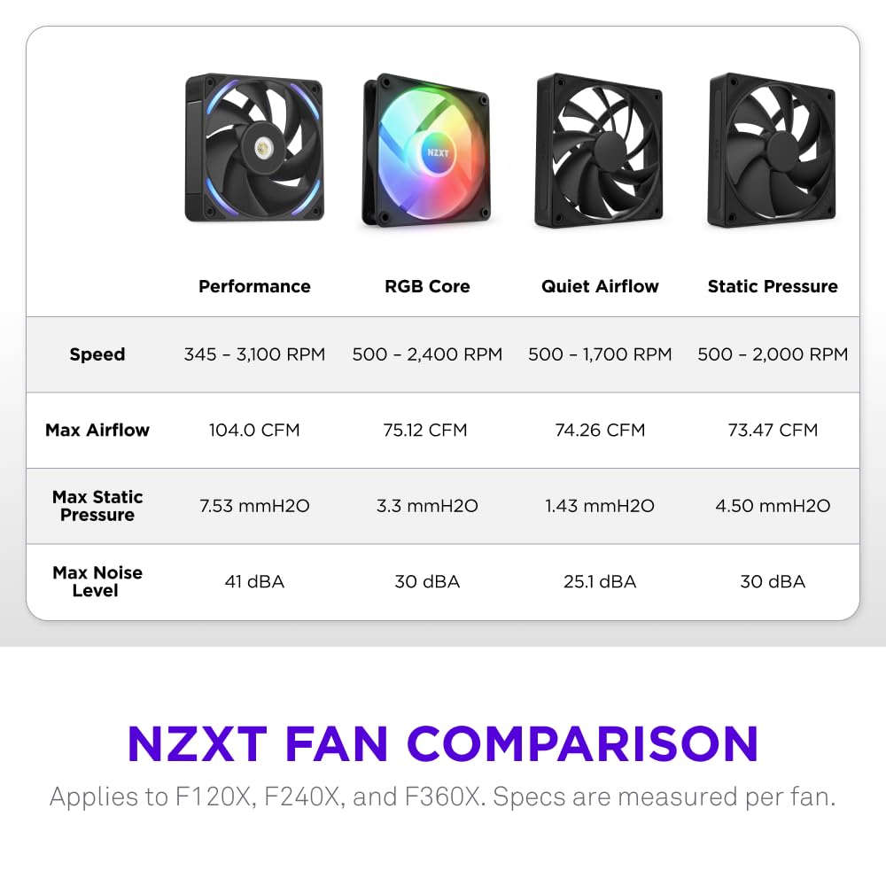 Detalle 2 de NZXT F360X Performance Single-Frame Fan — 3x 120mm PWM RGB Fans
