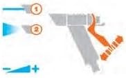 Detalle 2 de Claber D89660000 Profi GardenLife : pistolet d’arrosage réglable pour plantations