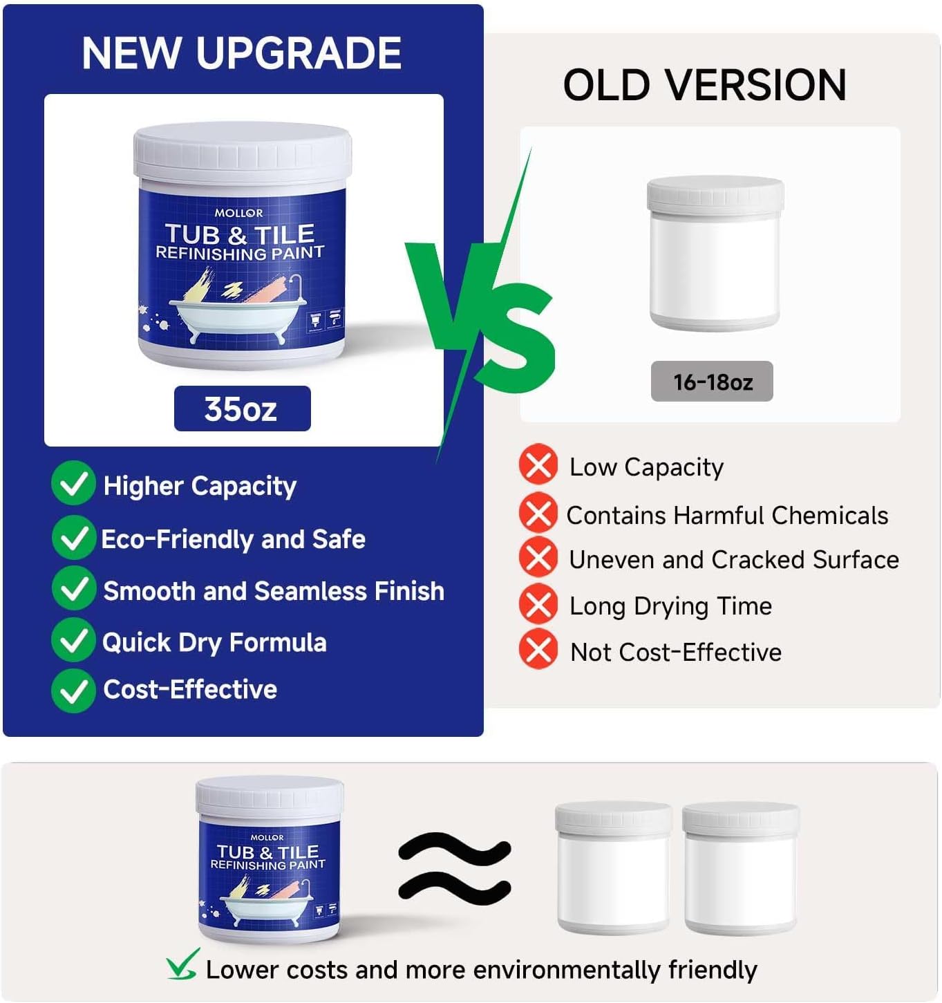 Detalle de Mollor MO073-21 Tub and Tile Refinishing Kit, 35 oz White Semi-Gloss Paint
