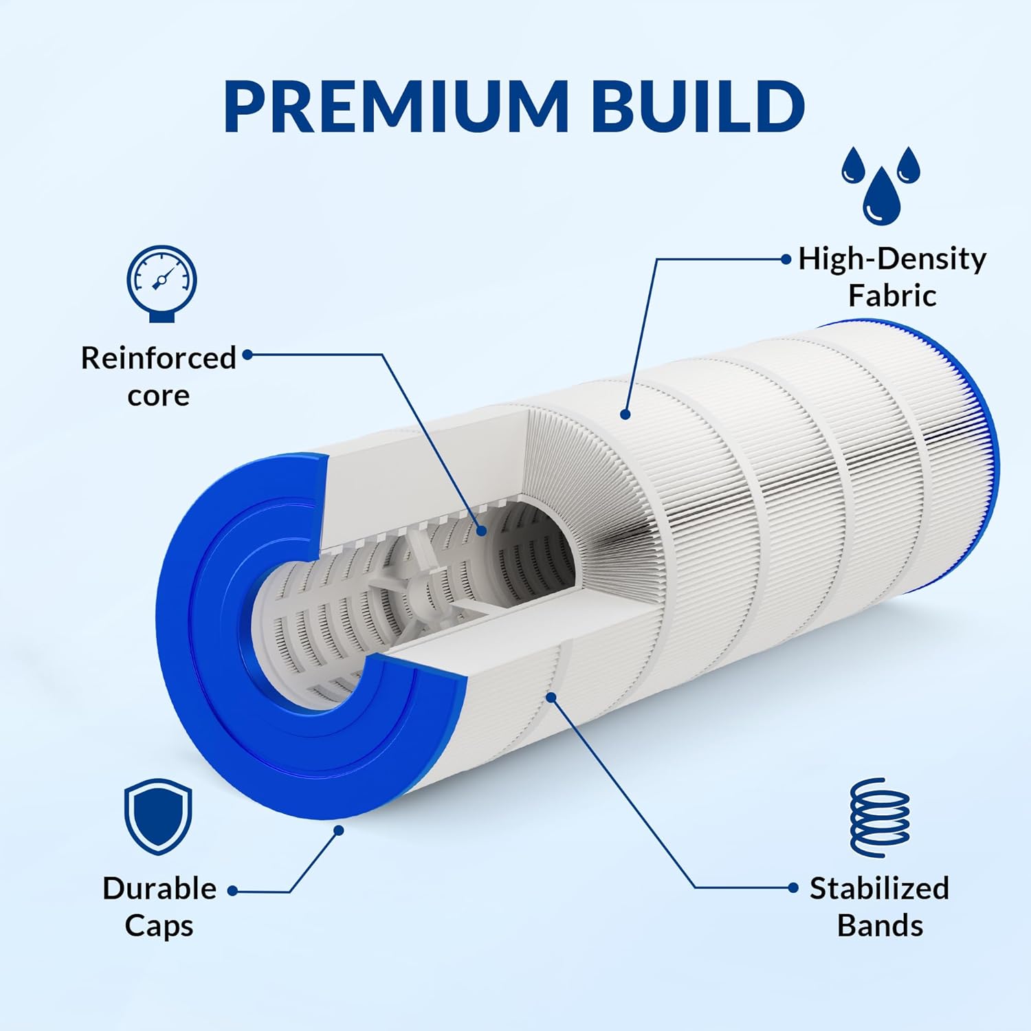 Thumbnail 3 de Swimara SW-PCC105-Ultra Series Pool Filter Cartridges, 420 sq ft, 4-Pack