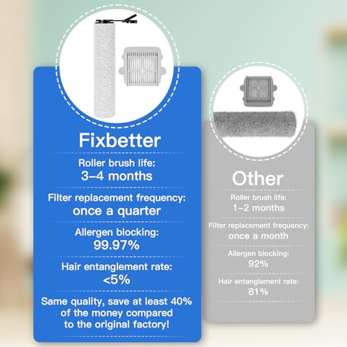Detalle de Fixbetter Ersatzbürstenrolle und HEPA-Filter Zubehör für Roborock F25 Serie (5 Zubehörteile)