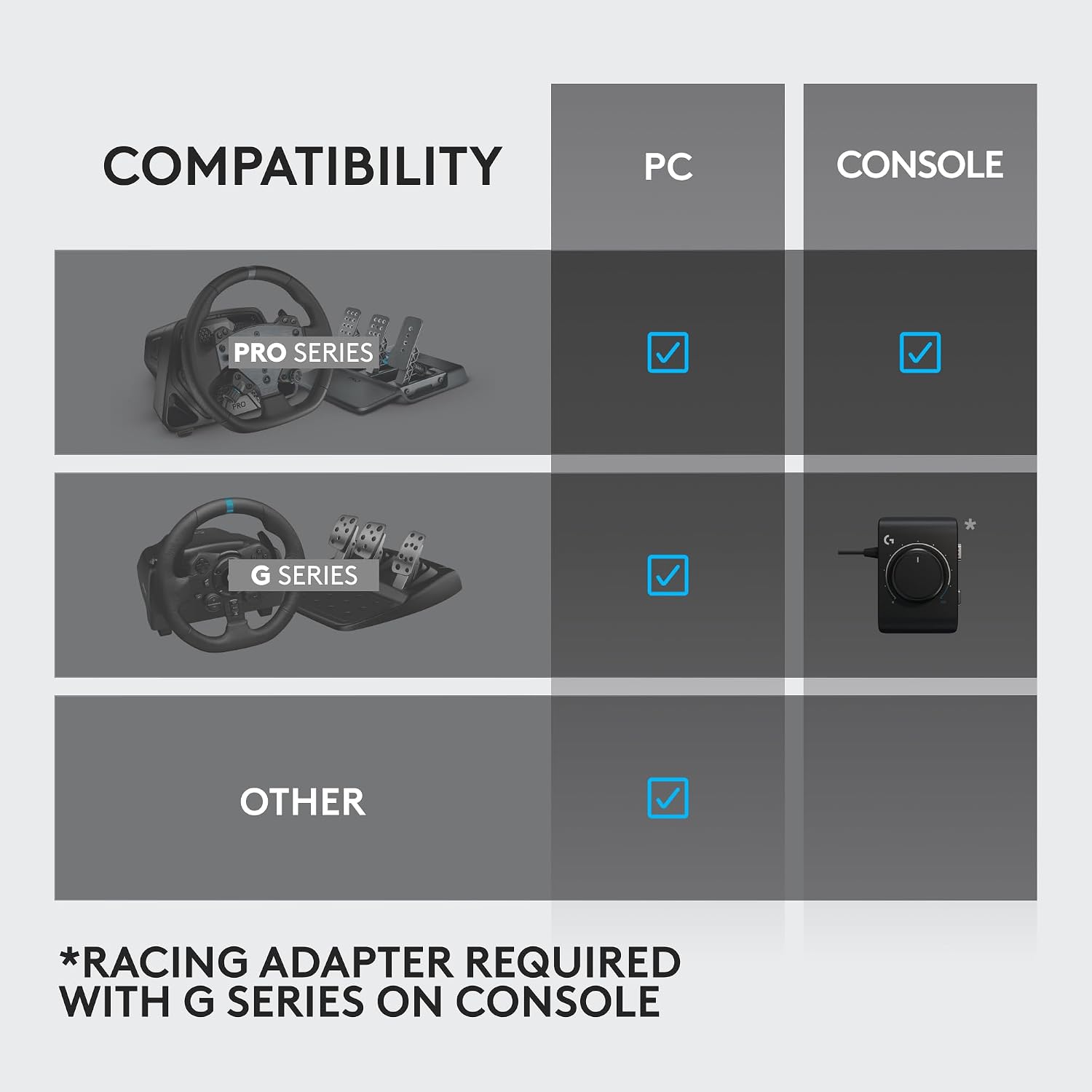 Detalle de Logitech G RS Shifter and Handbrake with Easy Mode-Switching: Height-Adjustable Handle for G and PRO Series Wheels
