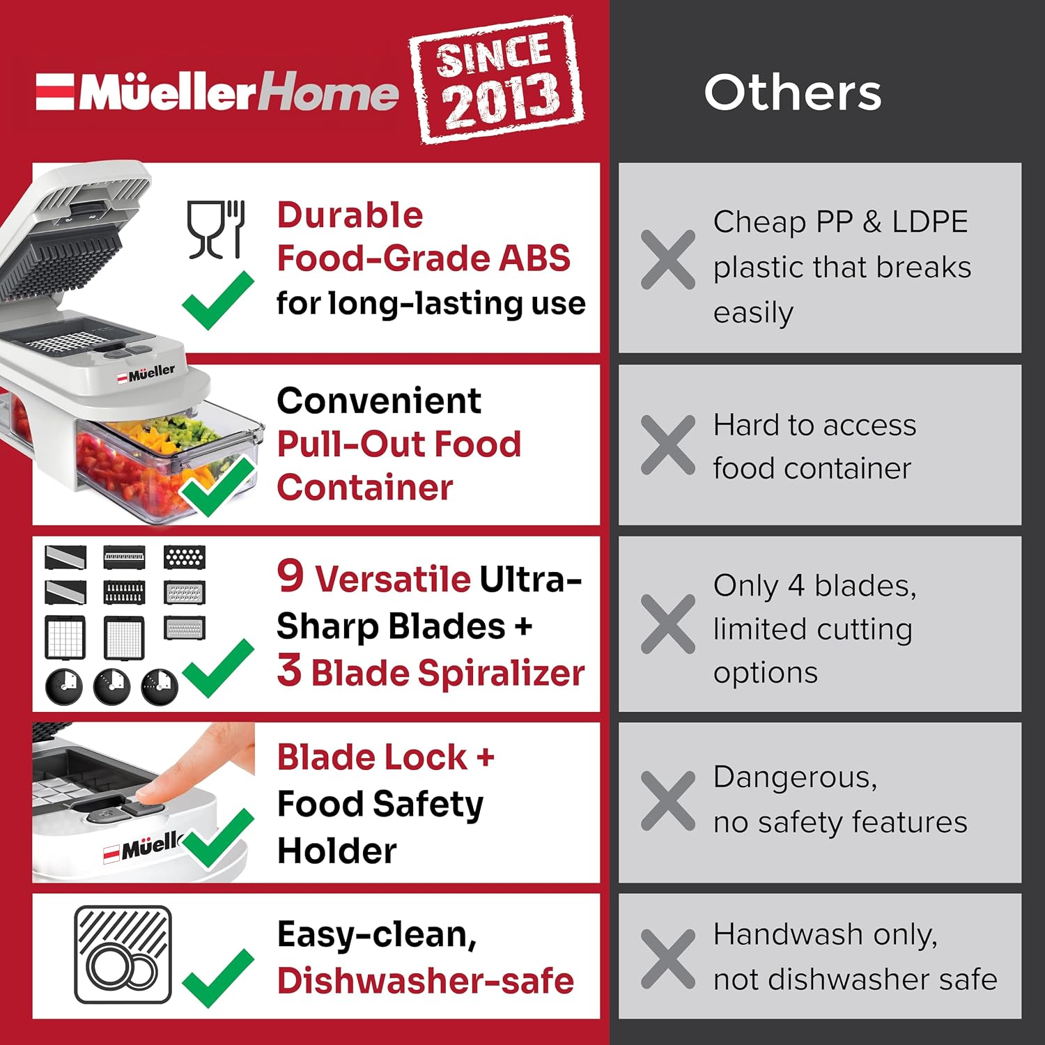 Detalle de Mueller Pro-Series 12-Blade Mandoline Slicer, Chopper & Spiralizer