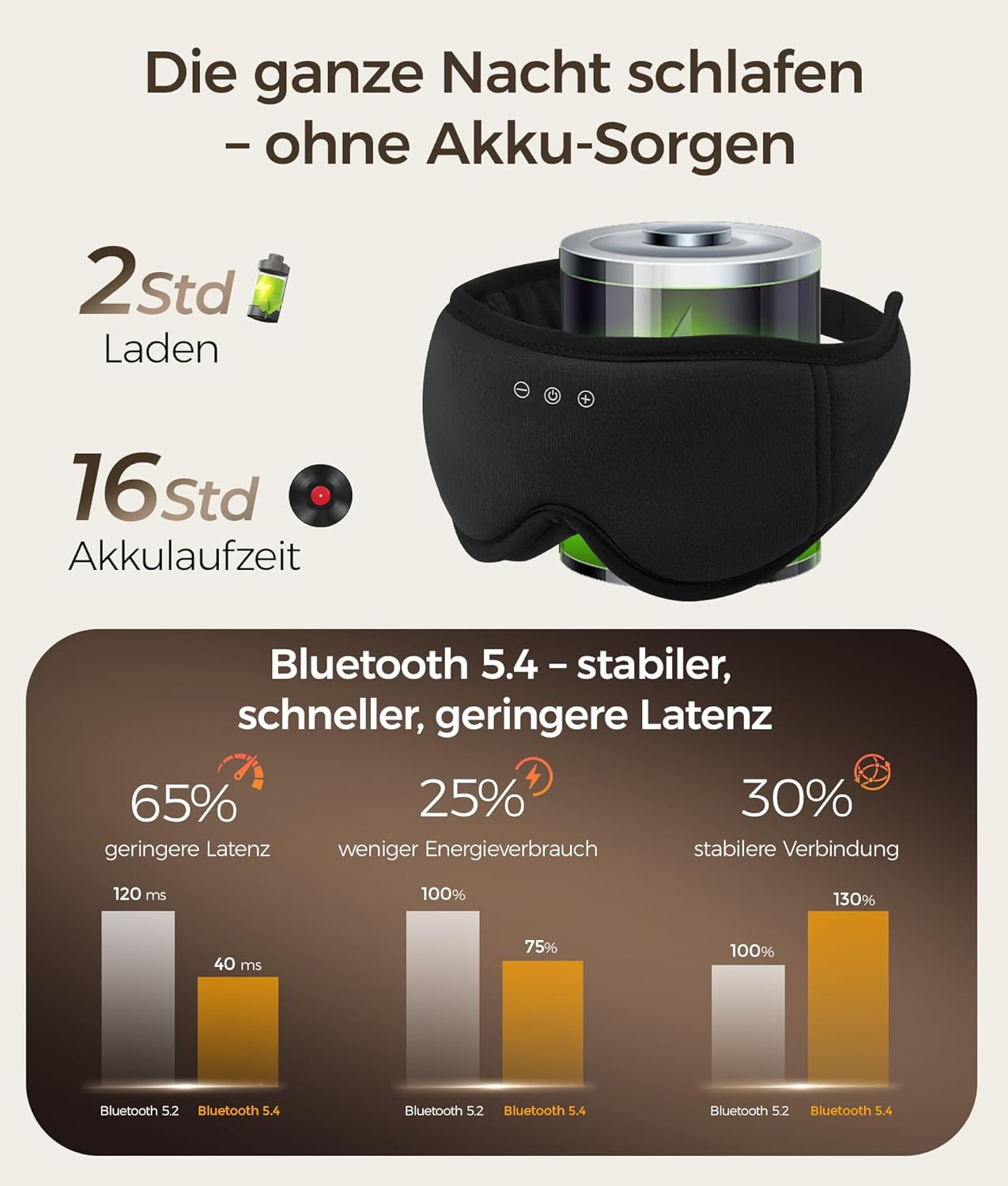 Detalle de LOVE EYE Bluetooth Schlafmaske mit Kopfhörern – 3D Augenmaske für Seitenschläfer, ultradünne Lautsprecher, Verdunkelung, Bamboo‑Baumwolle