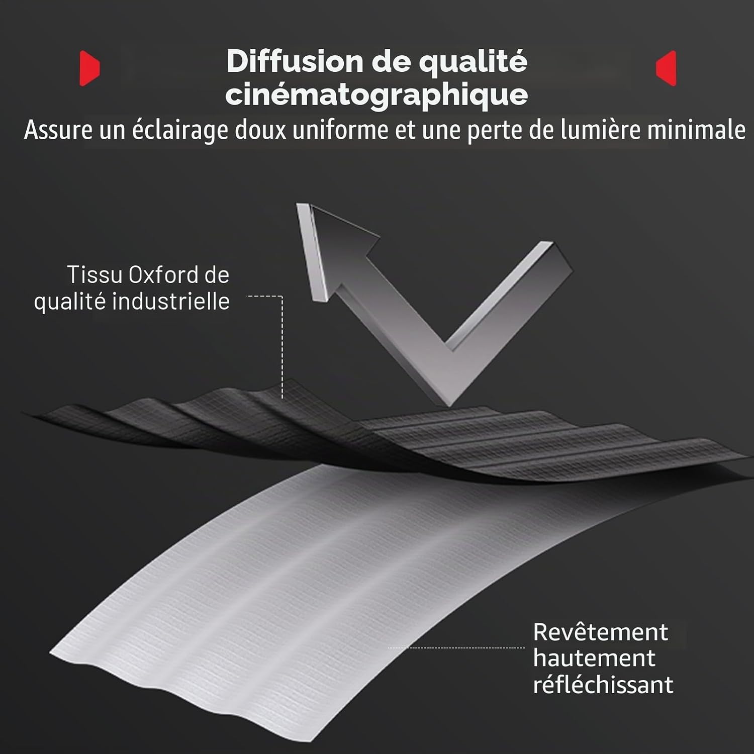 Thumbnail 2 de SMALLRIG FS-30120 Softbox Bowens 12'' x 47'' à ouverture rapide (avec diffuseur, grille nid d’abeille et sac)