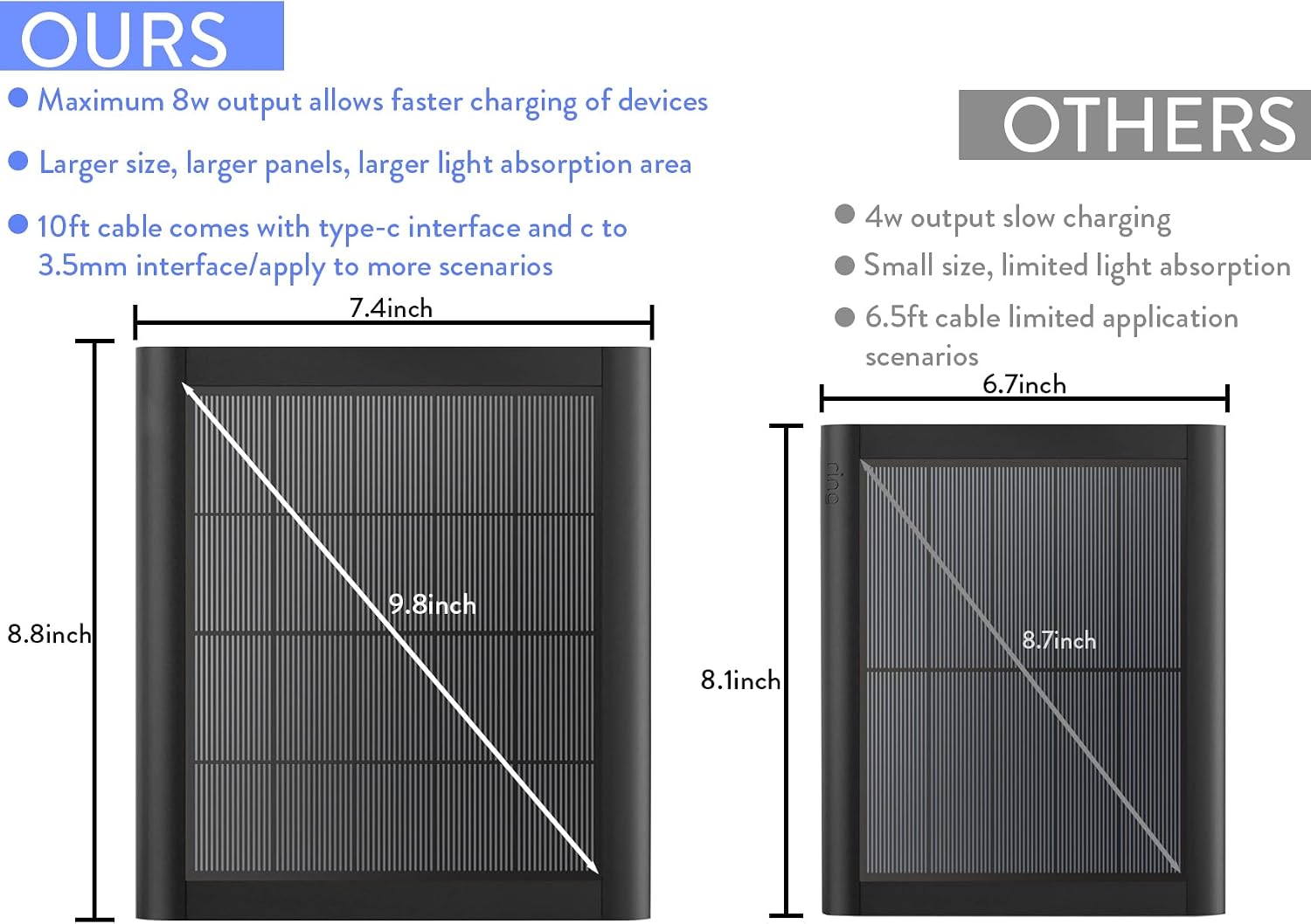 Thumbnail 5 de 8W Solar Charger for Ring Camera ⚡
