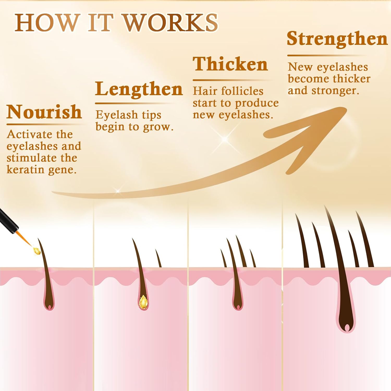 Detalle de Wimpernserum Lash Serum – Fortgeschrittene Formel, ohne Hormone, natürlich & vegan