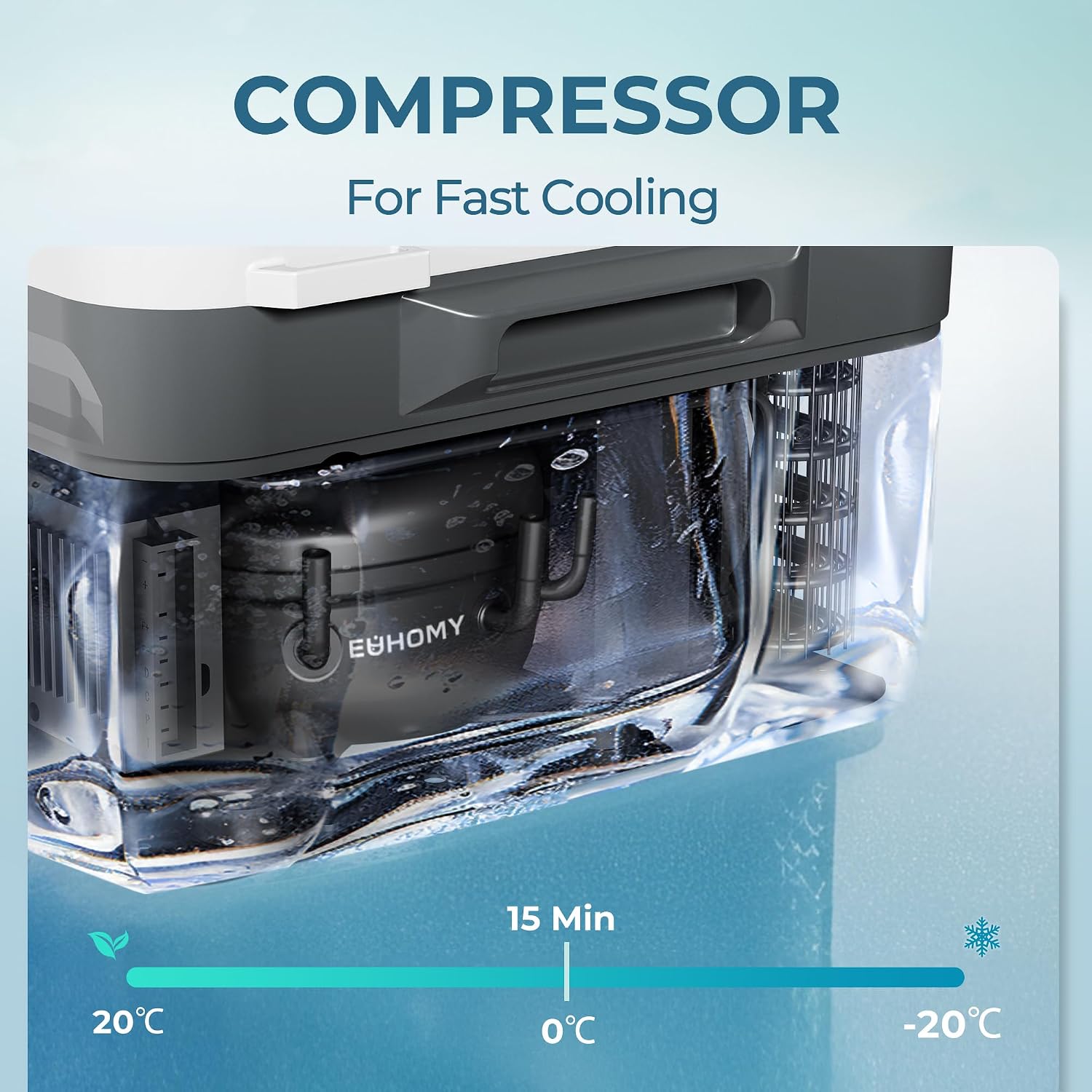 Detalle 2 de EUHOMY 10L Car Fridge Freezer (-20℃~20℃) with APP Control, 12/24V & 110-240V
