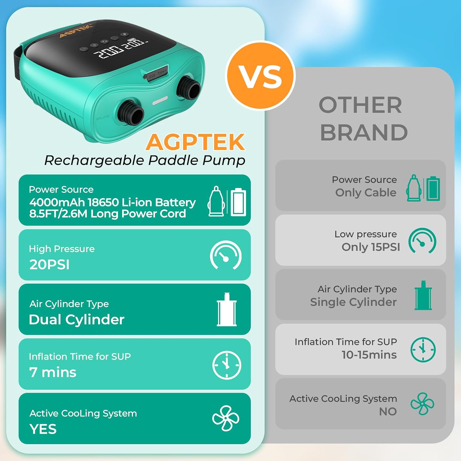 Detalle 2 de AGPTEK Paddle Board Pump: 4000mAh Battery, 20 PSI, Car-Charger Power for Inflatable SUPs