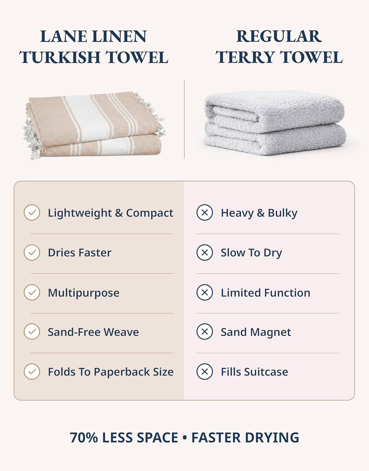 Thumbnail 2 de Lane Linen Oversized Beach Towels (2-Pack) Turkish Towels, Quick-Dry Sand-Proof, 39"x71" – Beige