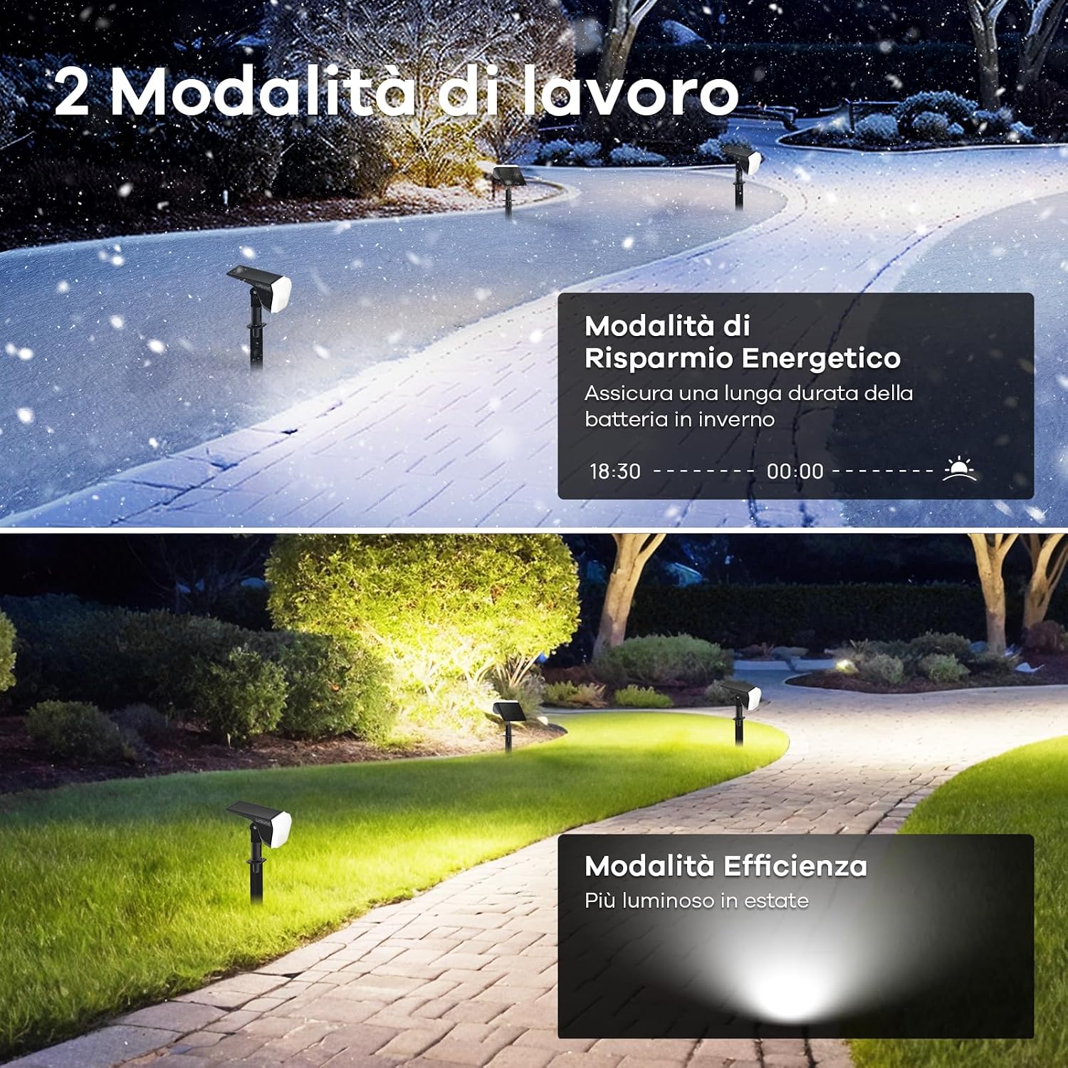 Detalle 2 de Linkind Faretti Solari da Esterno 6500K – Set da 3 Faretti IP67, Illuminazione Solare per Giardino, Cortile e Vialetto