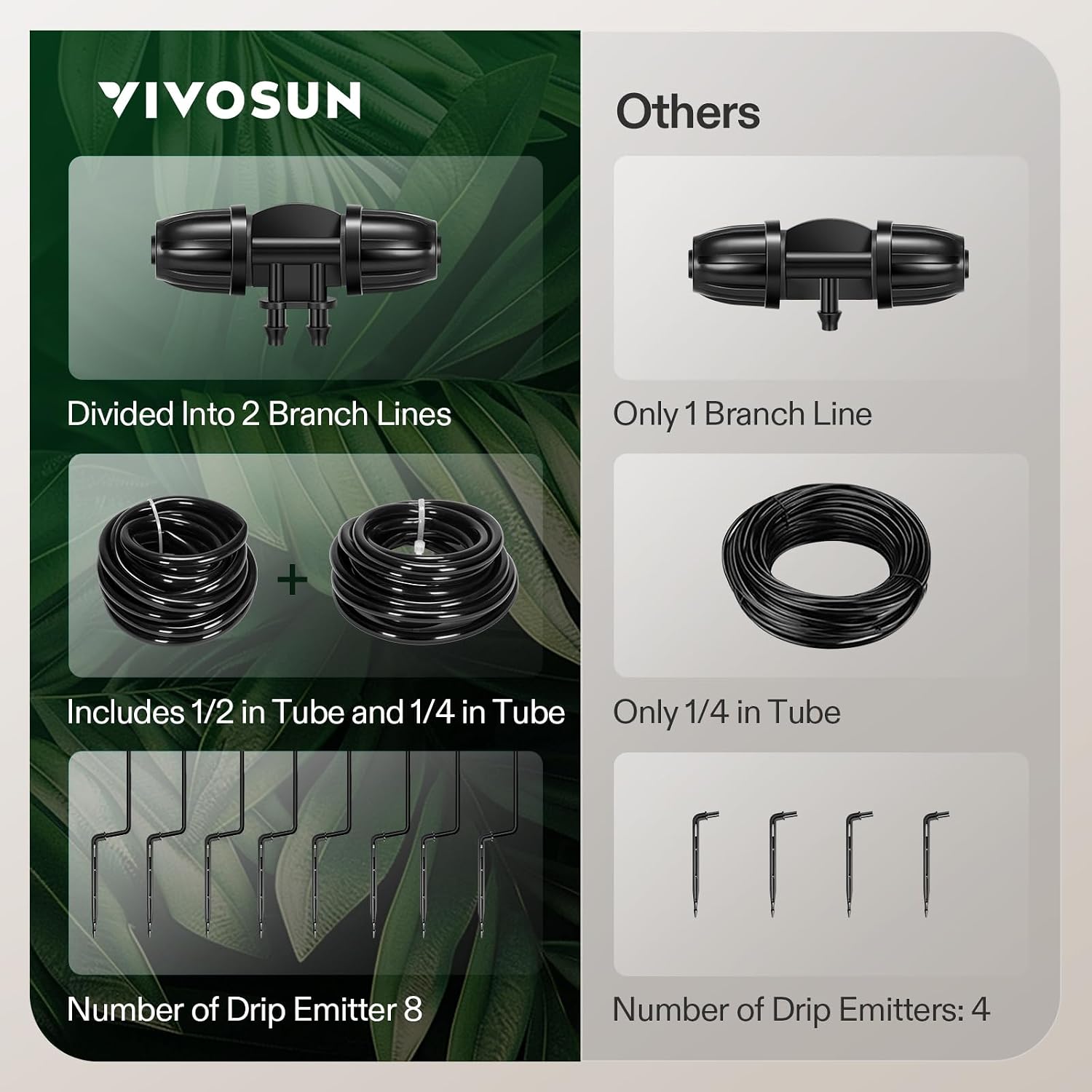 Detalle 1 de VIVOSUN Automatic Drip Irrigation Kit 15W