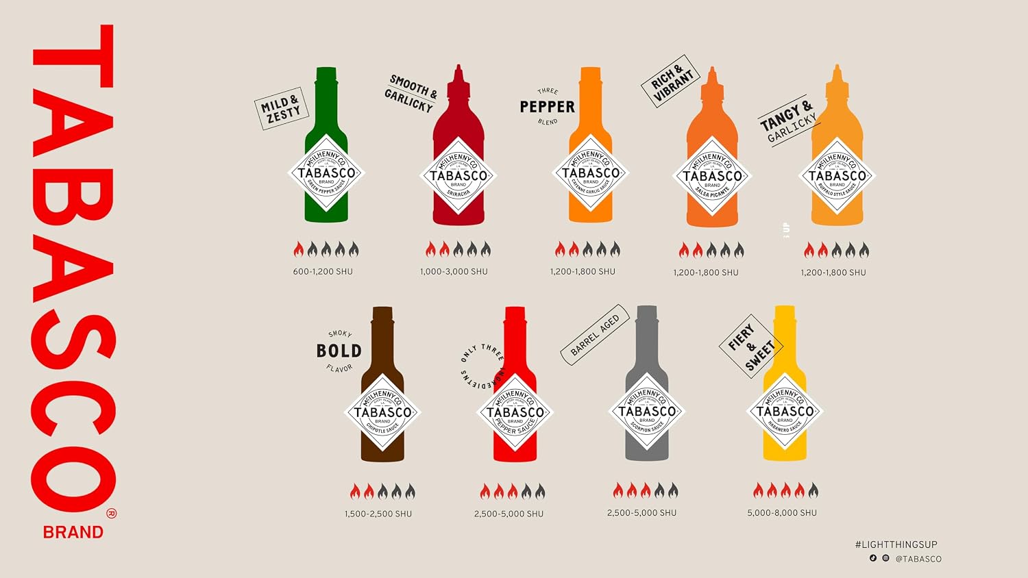 Detalle de TABASCO® 8-Pack scharfe Soßen Set – Das ultimative Set für scharfe Saucenliebhaber