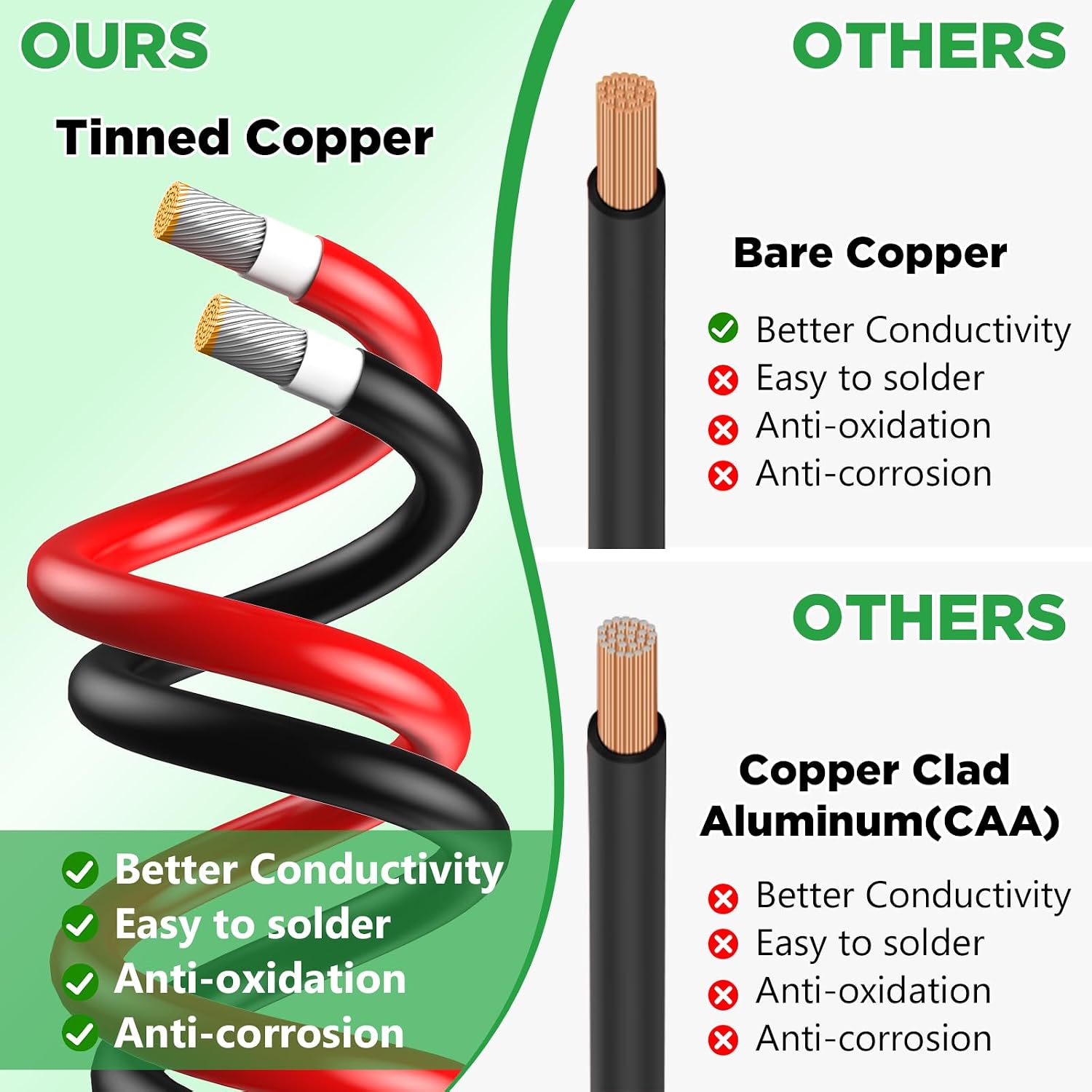 Thumbnail 2 de Oududianzi 100Ft 10AWG Solar Extension Cables (Set of 2) with Tin-Coated Copper, IP67 Connectors