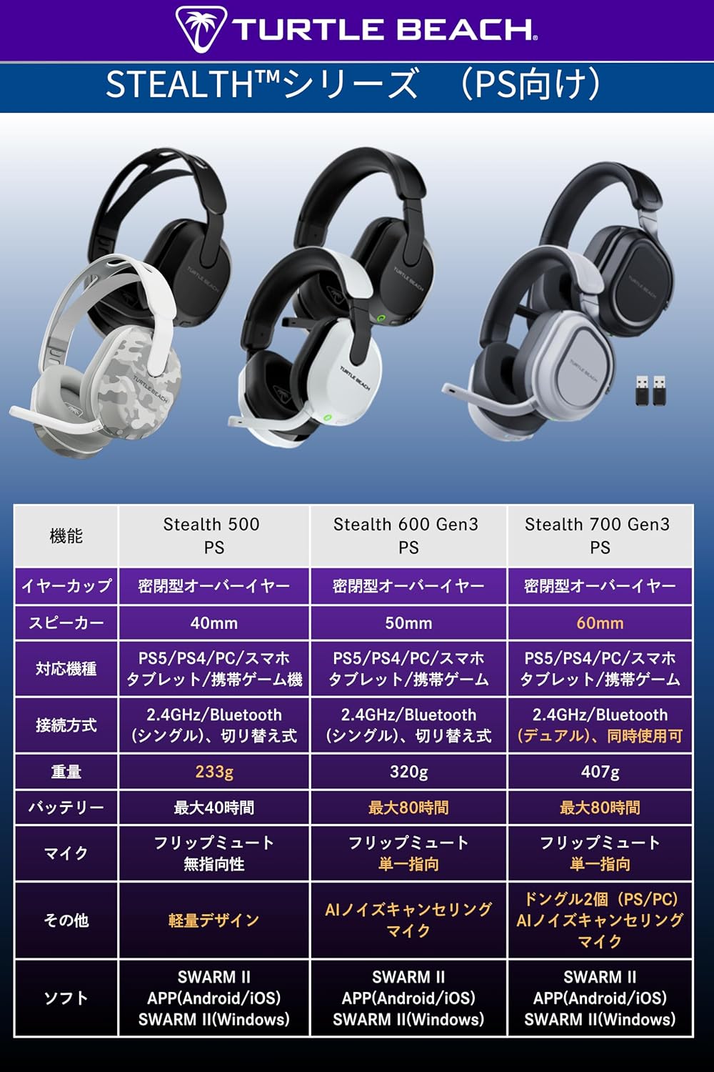 Thumbnail 4 de Turtle Beach Stealth 500 PS ワイヤレスゲーミングヘッドセット 233g・最大40時間・Bluetooth 5.2