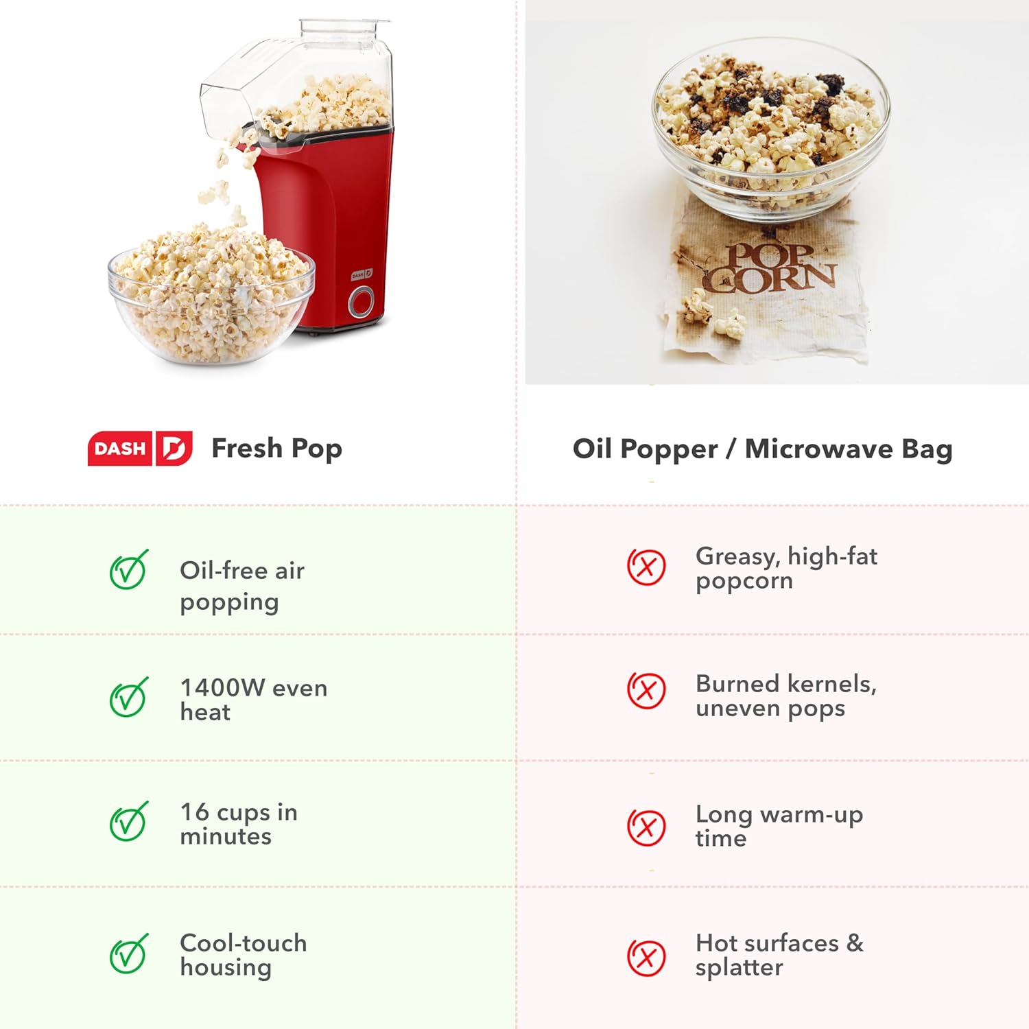 Thumbnail 5 de Dash Fresh Pop Popcorn Maker 16 Cups 🍿
