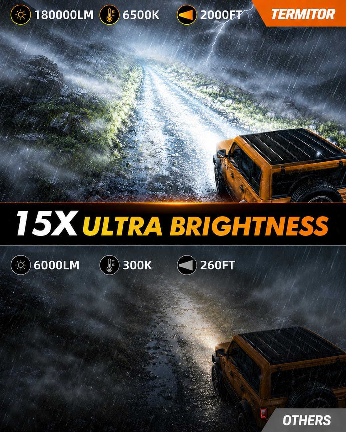 Detalle 2 de Termitor H13/H10 Light Bulbs, 6500K