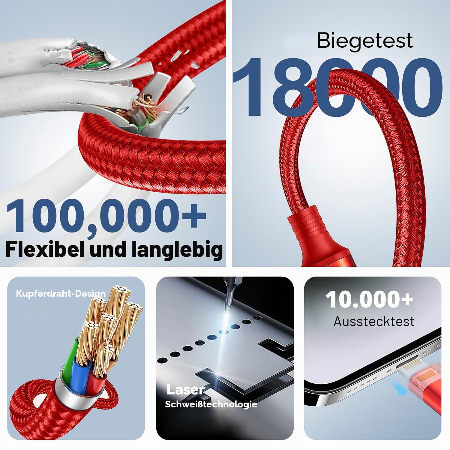 Detalle de Minlu Multi USB Kabel 4-in-2: Universal 2-in-1 Kabelset mit 2x 1,2 m