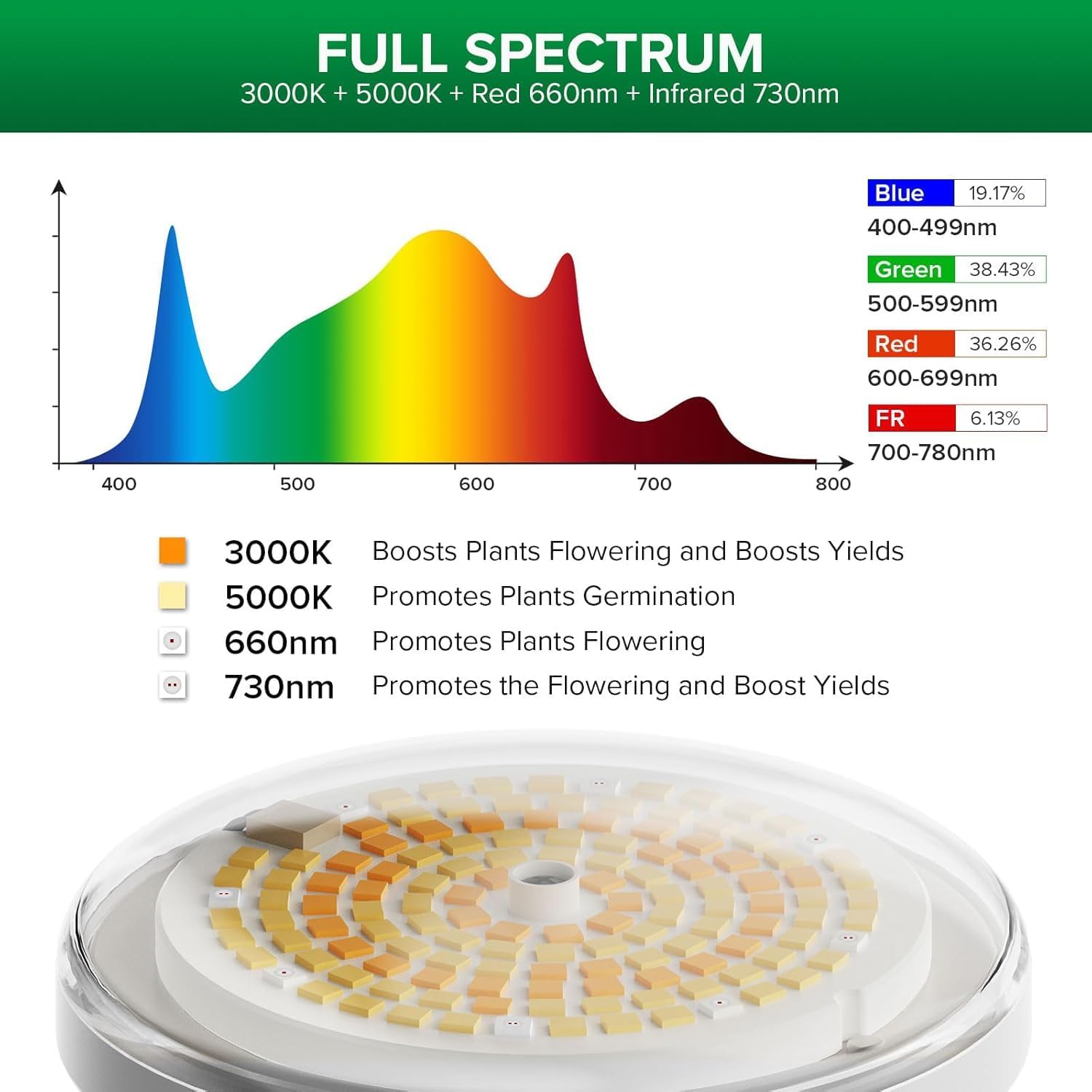 Thumbnail 1 de SANSI C21GL-JE26-24W BR30 LED Grow Light Bulb, Full Spectrum, 24W
