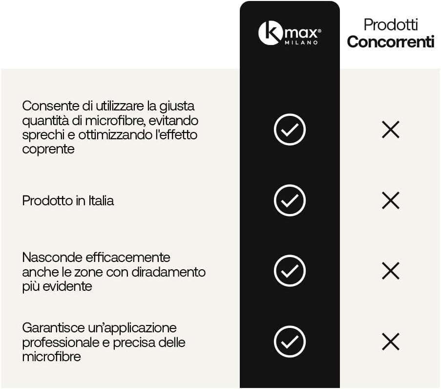 Thumbnail 2 de Kmax Professional Applicator: Applicatore Professionale per Fibre di Cheratina con Erogatore