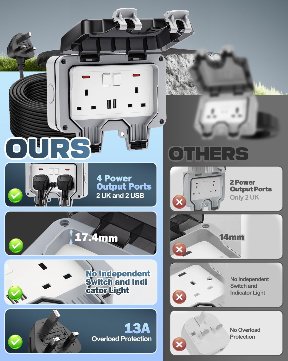 Detalle 2 de Outdoor Plug Sockets Waterproof 15m Extension Lead with 2 USB Ports (IP66, wall-mounted with switch & LED)