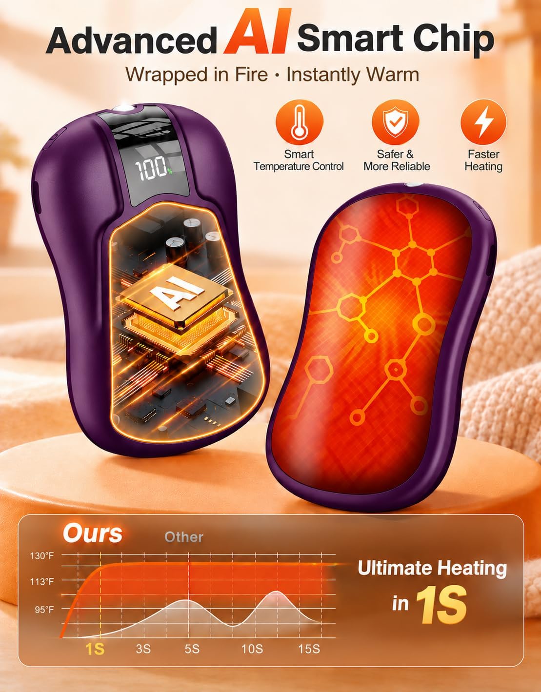 Detalle 2 de Nexillumi HW-07 Rechargeable Hand Warmers, Dual-Sided Heat, 10,000mAh, 2-Pack