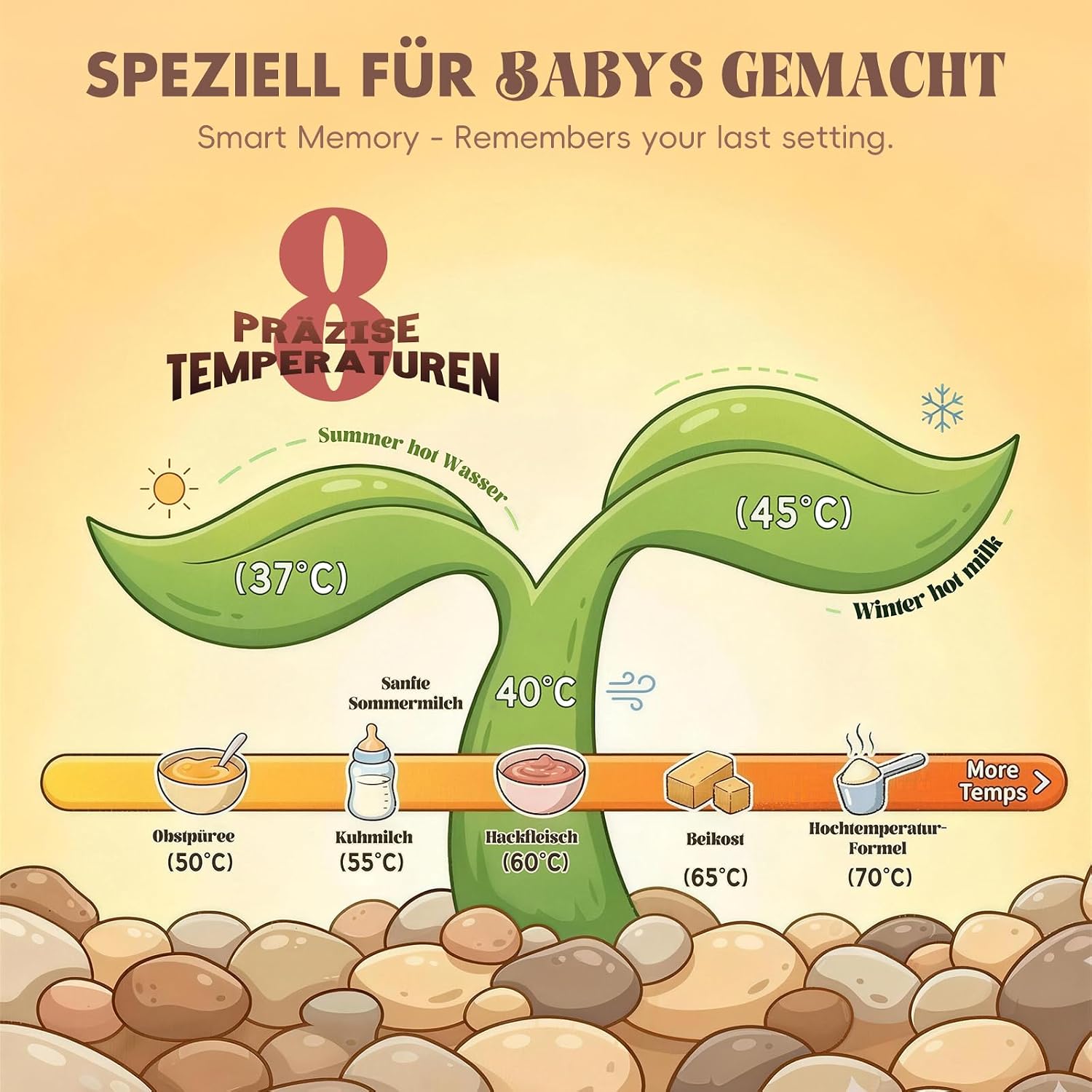 Thumbnail 5 de Tragbarer Flaschenwärmer Baby unterwegs 120 W