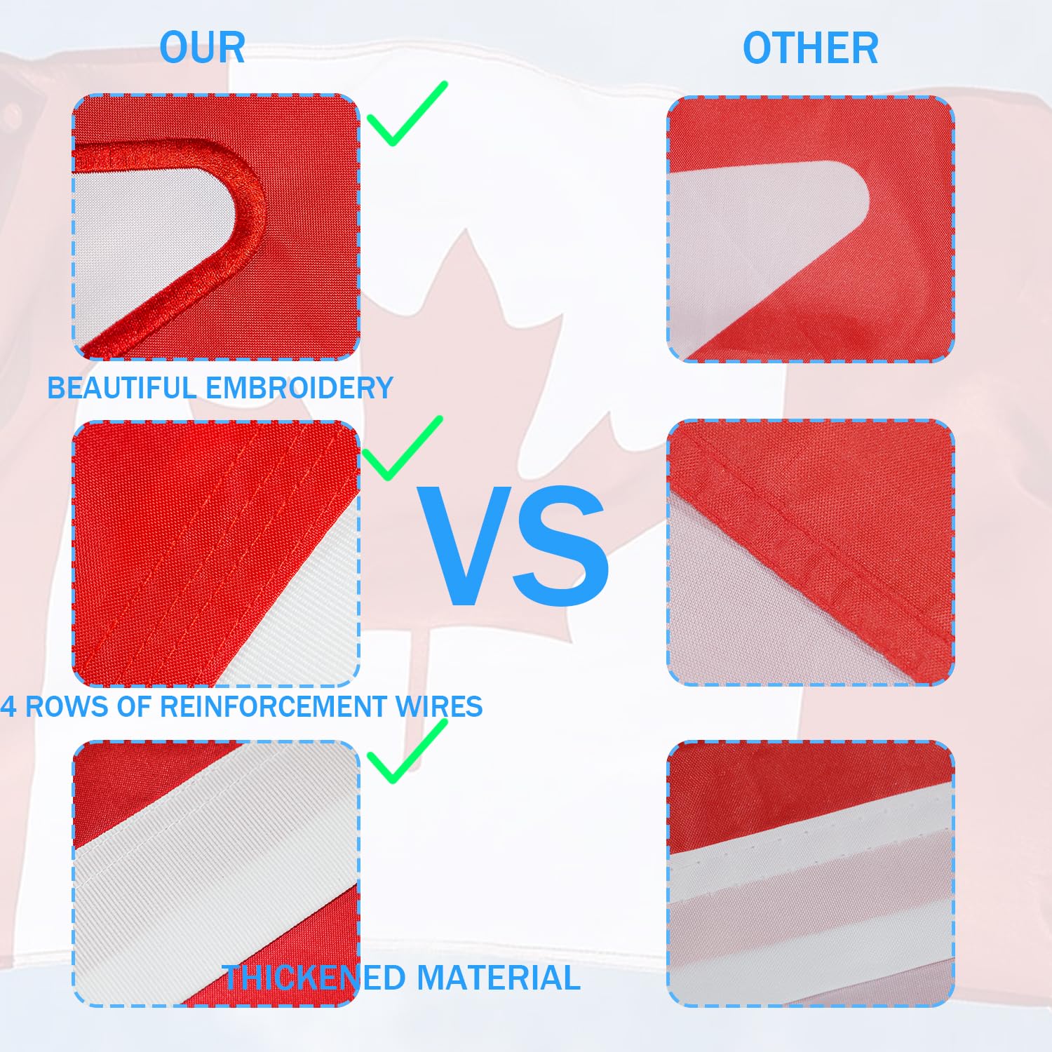 Detalle 2 de DCRGE 3x5 ft Canadian Flag, 210D Nylon with Embroidered Maple Leaf