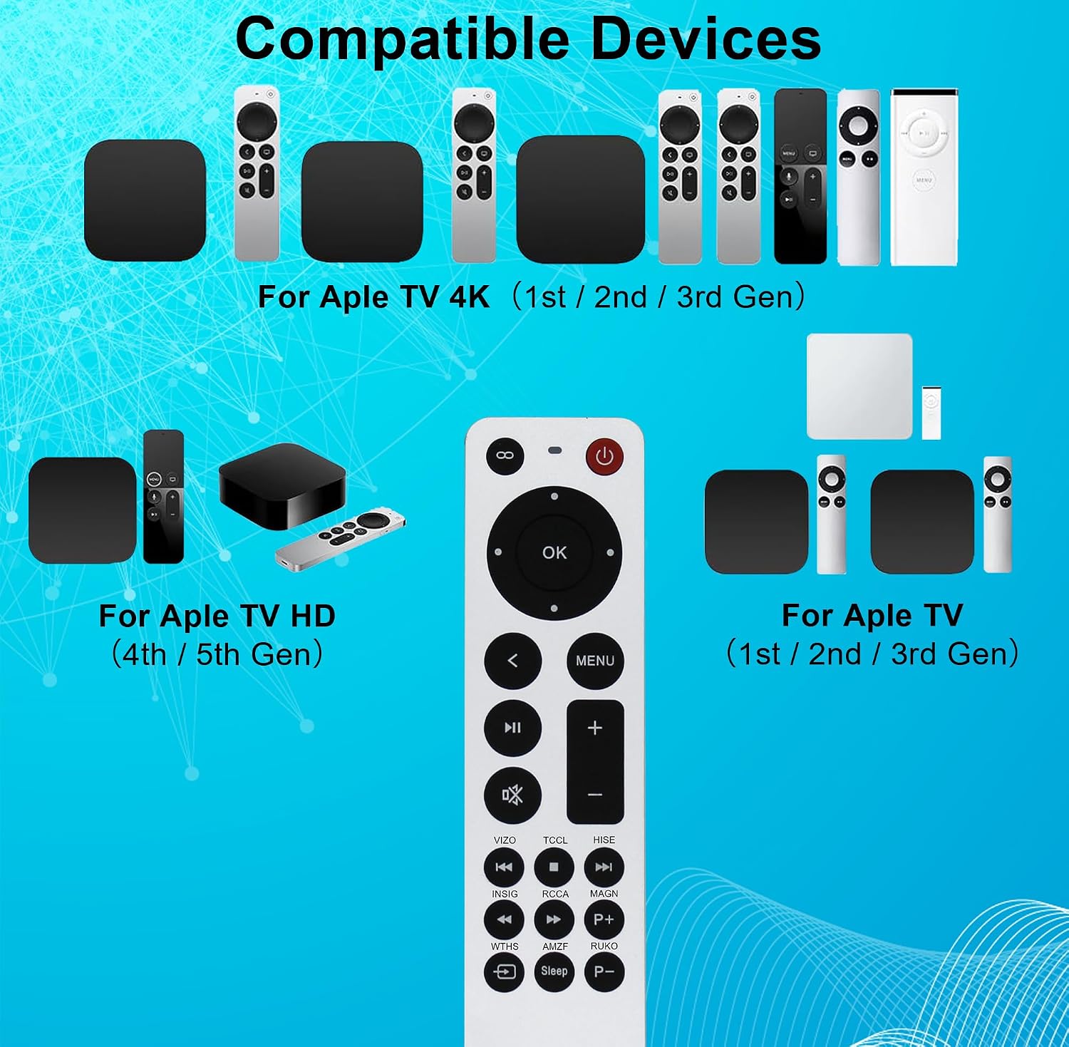 Detalle 2 de Replacement Apple TV Remote (No Siri)