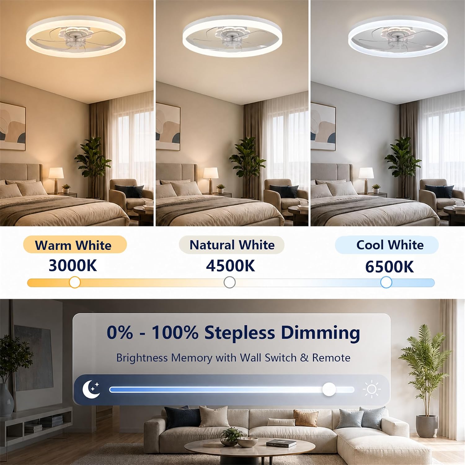 Detalle 2 de Fszdorj 20" Ceiling Fan with LED light ๐ก๐