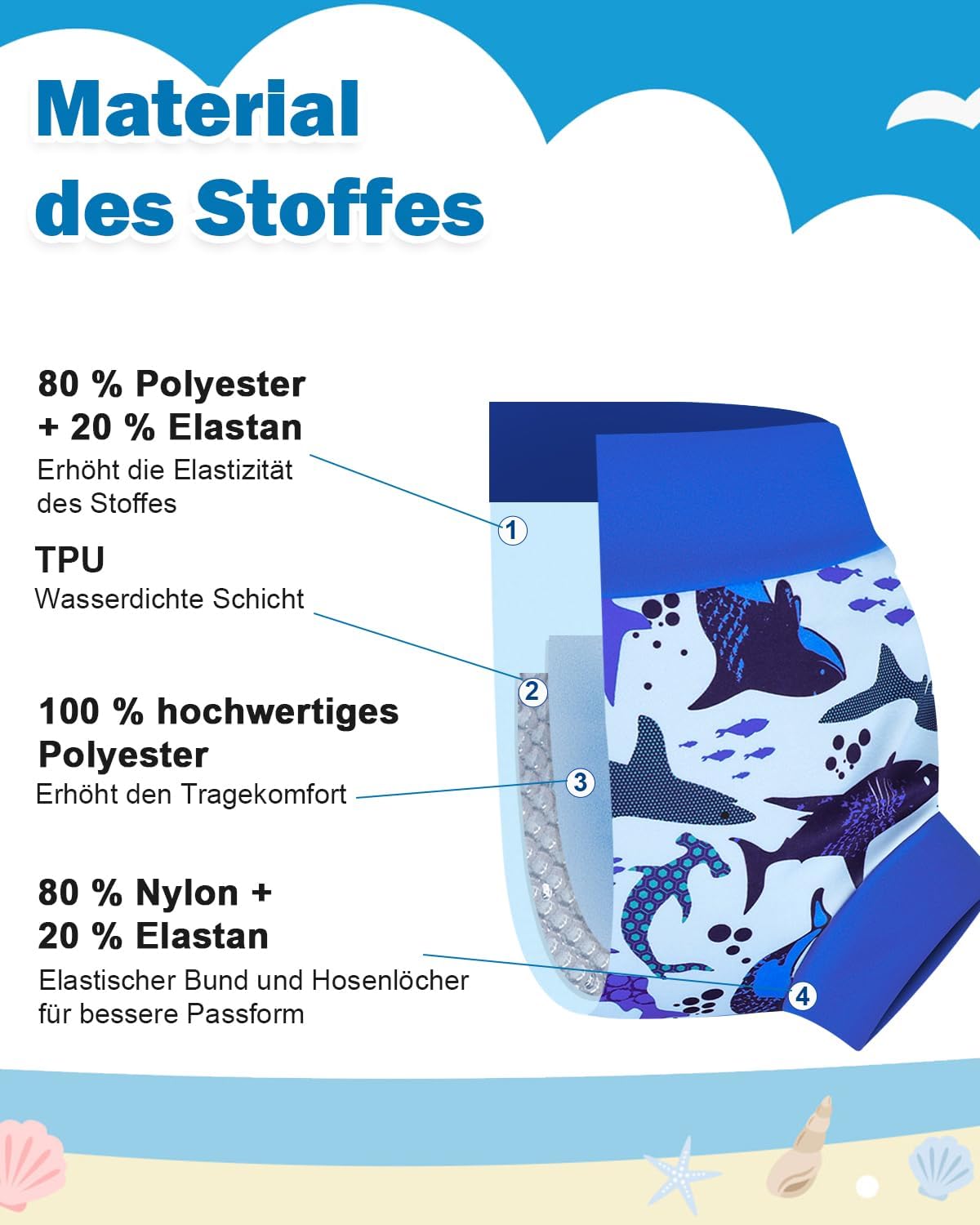 Detalle 2 de FLYISH DIRECT Schwimmwindel Baby 3er Pack