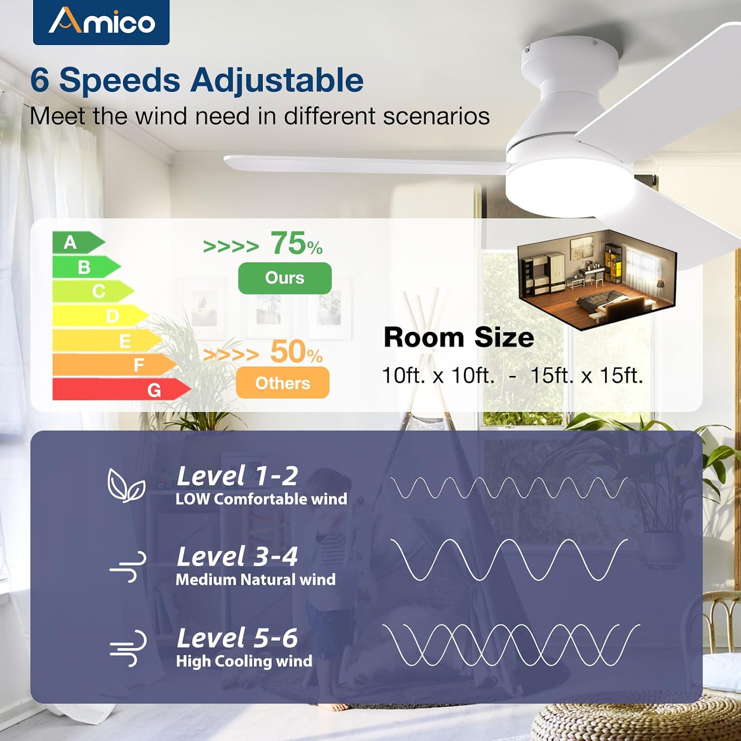Detalle de Amico 42-inch Low Profile Ceiling Fan ๐