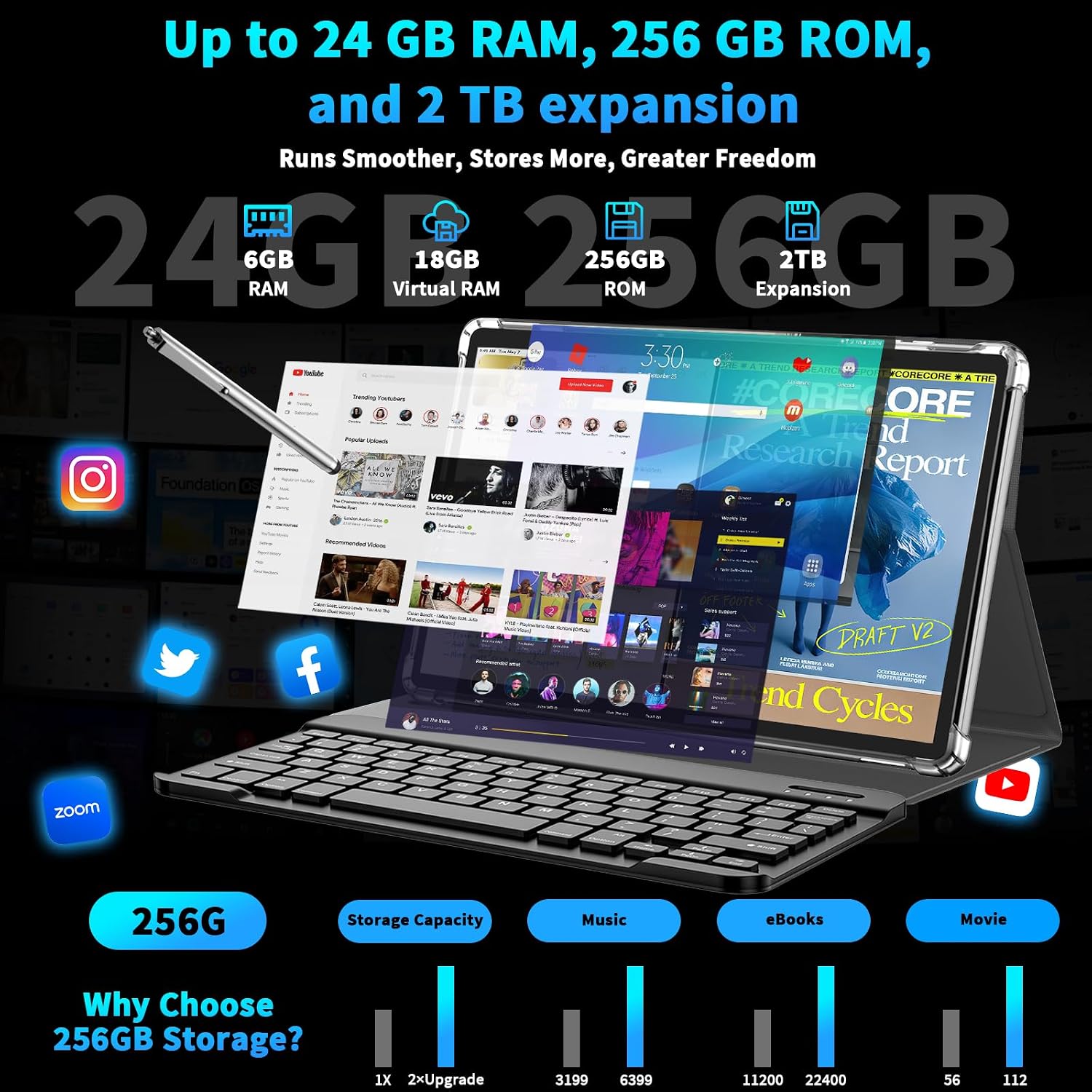 Thumbnail 2 de Relndoo Android 15 10-Inch Tablet (T901) with Keyboard, 24GB+256GB + 2TB Expand, 5G WiFi, Gemini AI, Widevine L1 (Black)