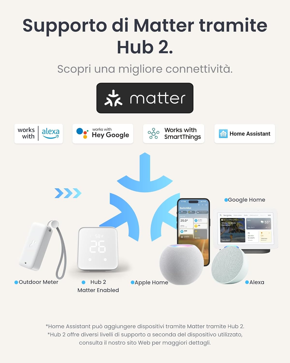 Detalle de SwitchBot WiFi Igrometro Termometro 4 Confezioni con Matter Hub 2 – IP65 per interno ed esterno
