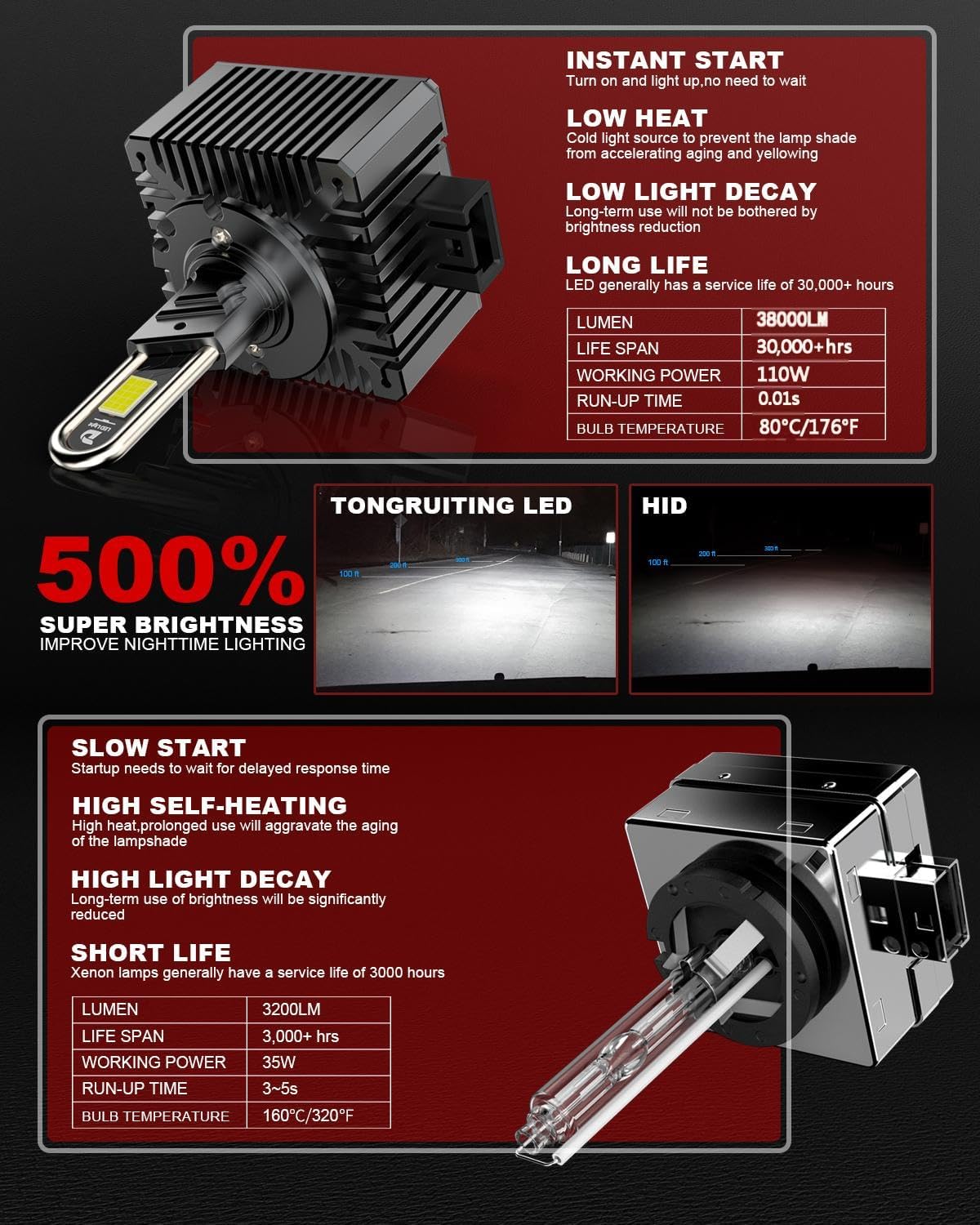 Detalle de Tongruiting D1S LED 110 W 38000 lm