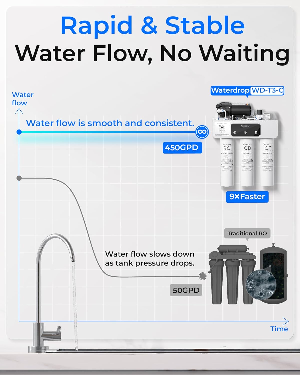 Thumbnail 4 de Waterdrop T3-C Tankless Reverse Osmosis System