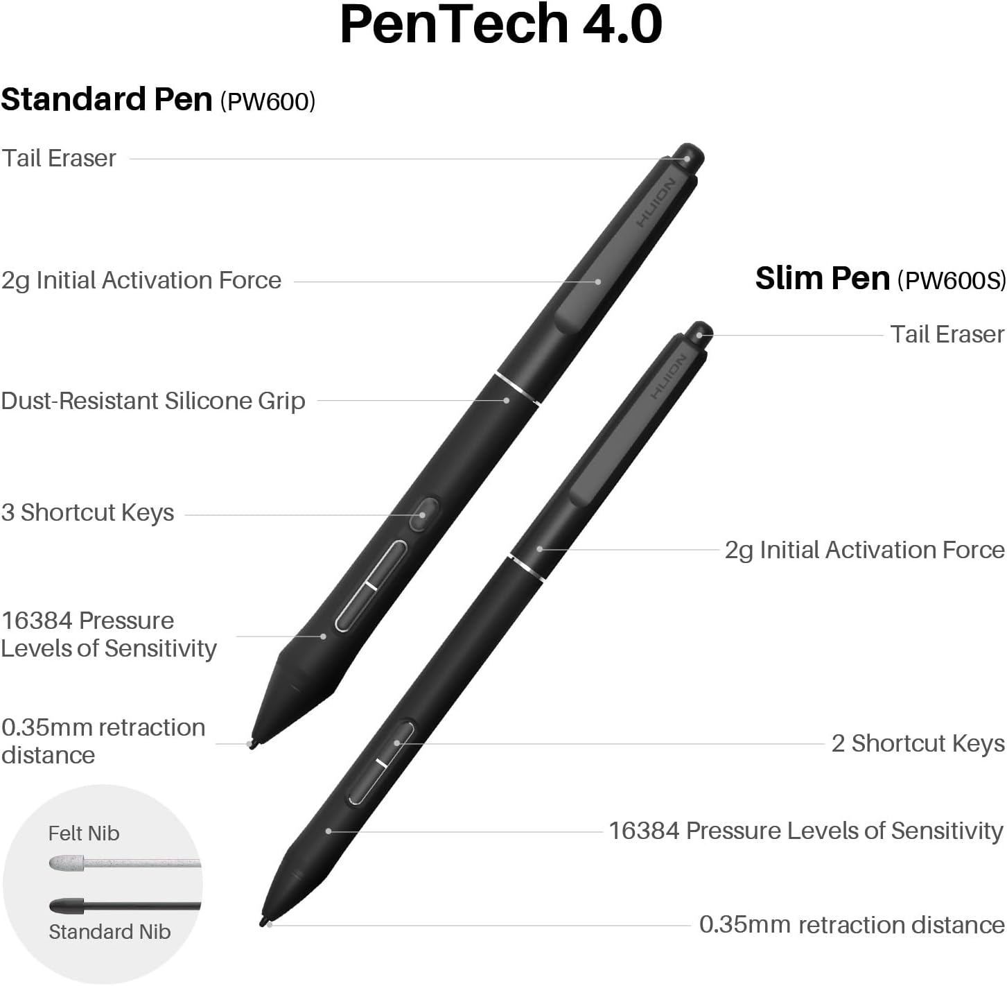 Detalle de HUION GT2402 Kamvas Pro 24 (Gen 3) 4K Touch Drawing Display