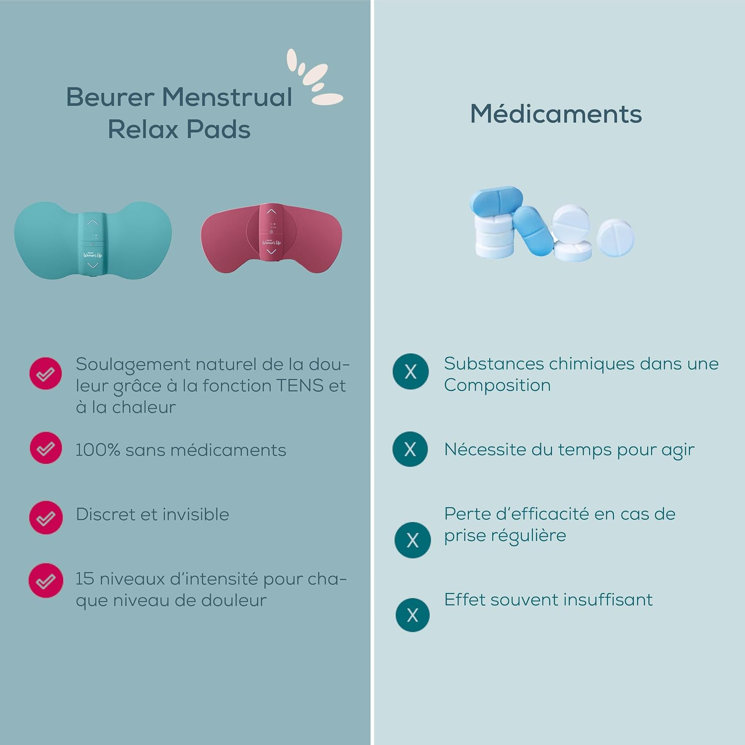 Detalle 2 de Beurer EM 55 Menstrual Relax+ : TENS et chaleur pour soulager les douleurs menstruelles et d’endométriose