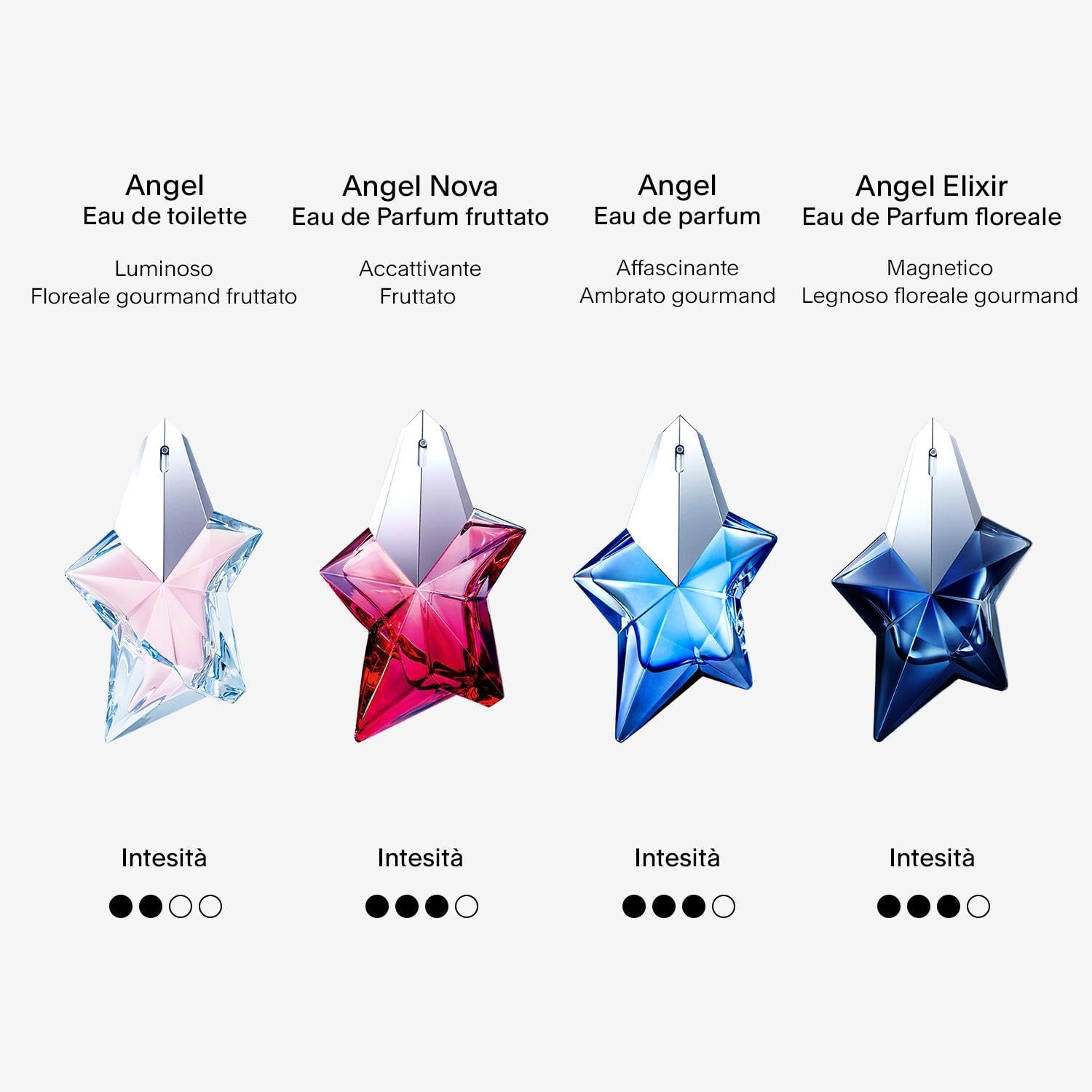 Detalle de MUGLER Angel Eau de Parfum Donna 50 ml – Ambrato Gourmand, Iconico e Ricaricabile
