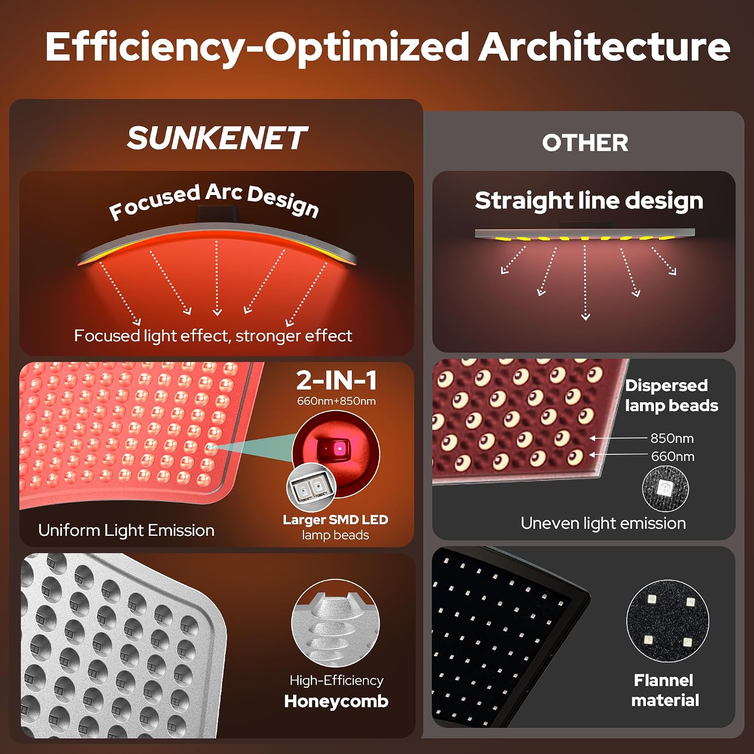 Detalle de SUNKENET LTFL002 Red Light Panel, 660 nm Red and 850 nm Infrared, 25 W