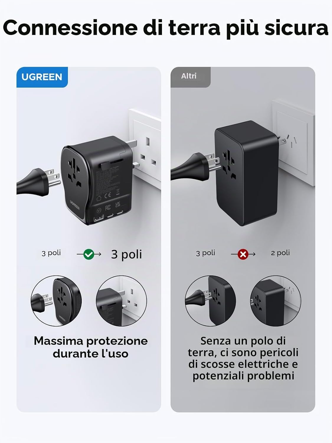 Detalle de UGREEN 65W Adattatore da Viaggio Universale 4 in 1: 2× USB-C, 1× USB-A, spina globale EU/UK/US/AU