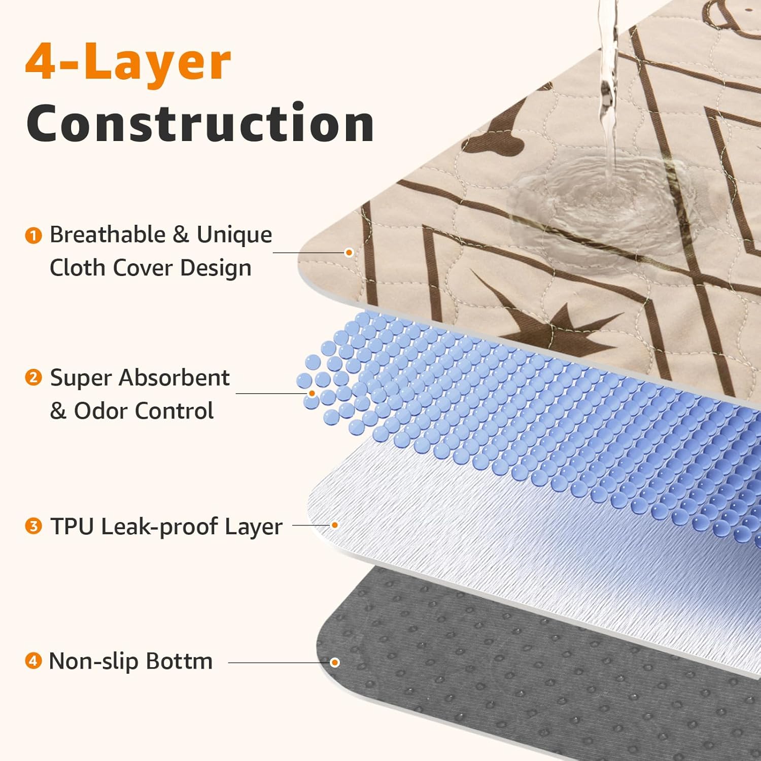 Thumbnail 2 de LOOBANI Washable Puppy Pads 79x92cm