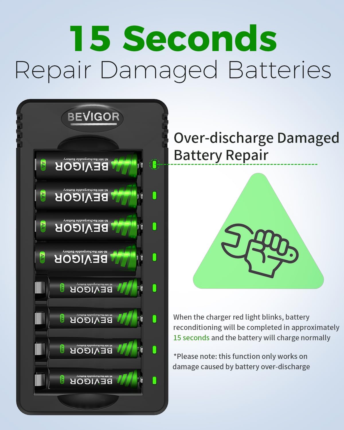 Thumbnail 2 de BEVIGOR AA & AAA Rechargeable Battery Set