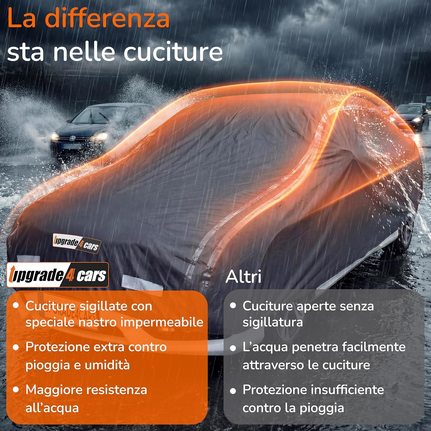 Detalle de Upgrade4cars Telo Copriauto Esterno Premium Versione 2026 Impermeabile – Copertura Completa per Tutte le Stagioni (S 410x177x120 cm)