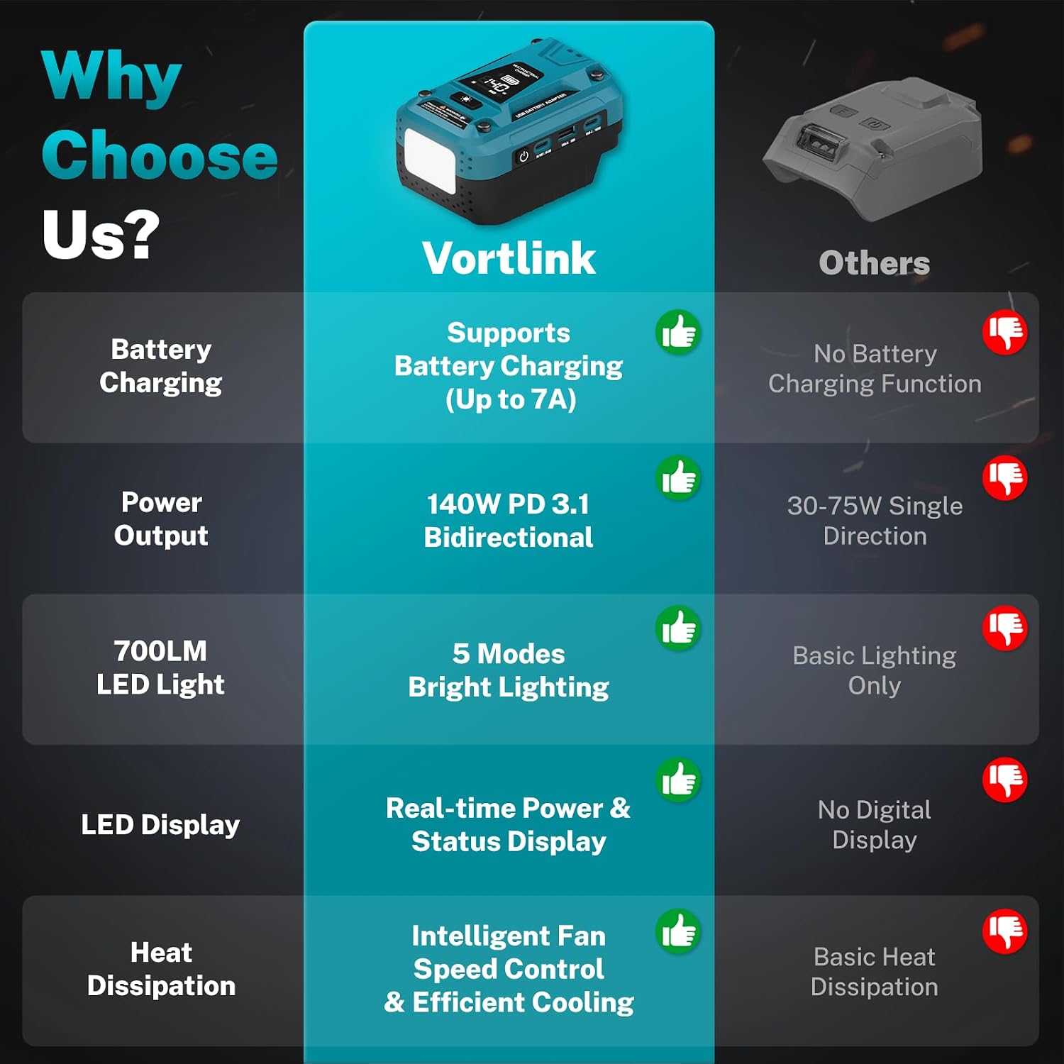Detalle de USB Battery Charger Adapter for Makita 18V Batteries