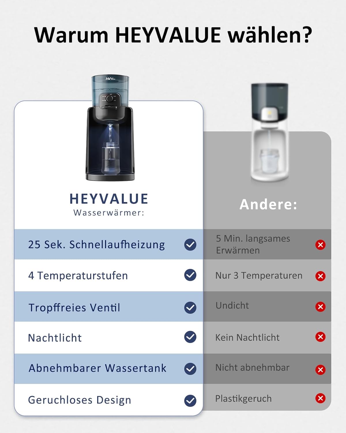Detalle de HeyValue Baby Flaschenzubereiter und Flaschenwärmer – 4 Temperaturstufen, 72 Stunden Wärmehaltung, BPA-frei, Nachtlicht