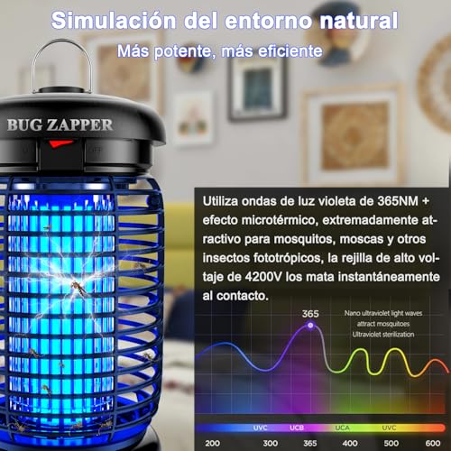 Thumbnail 2 de WUEAOA Lámpara antimosquitos con iluminación LED – 15W UV, 4200V, IPX4