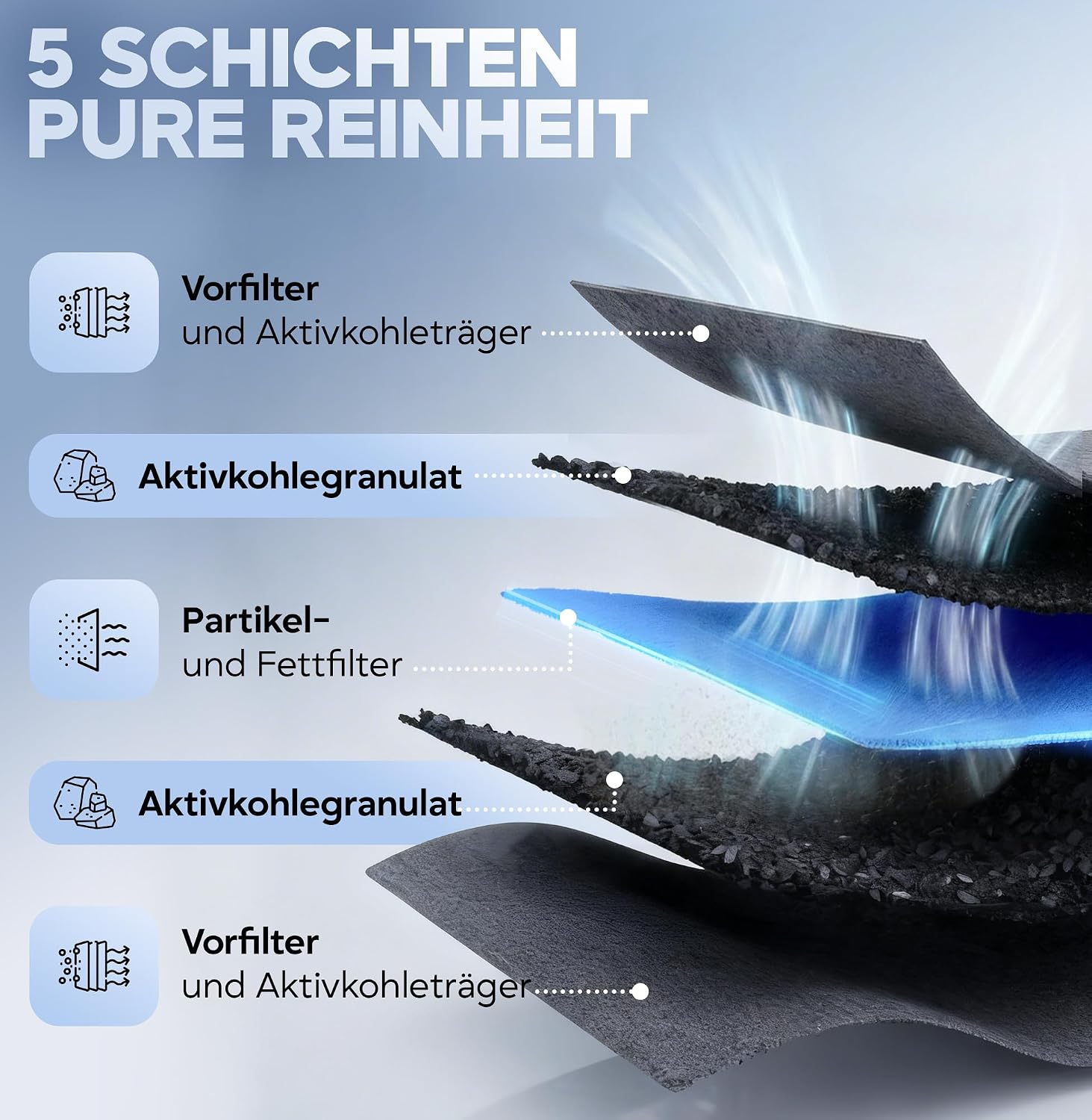 Thumbnail 3 de Kf3tec Aktivkohlefilter Dunstabzugshaube – passgenauer Ersatz im 4er-Pack für Siemens/Bosch/Neff/Gaggenau