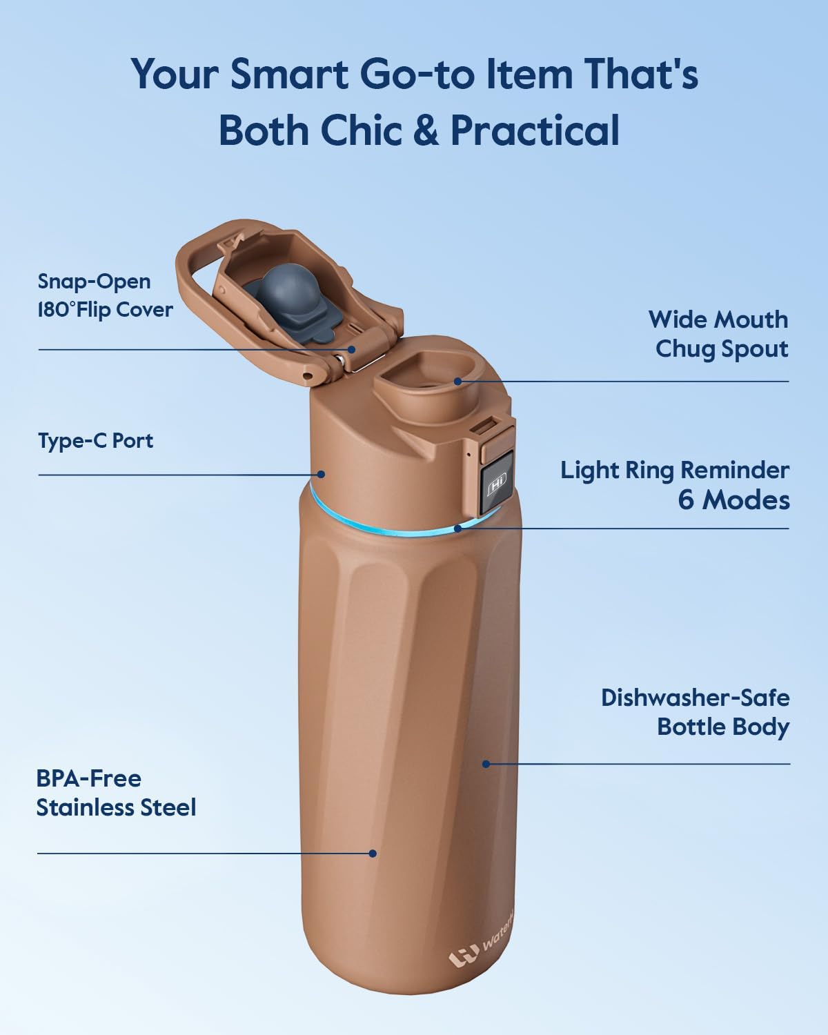 Thumbnail 5 de BOOST Smart Water Bottle 32 oz hydration tracker 💧