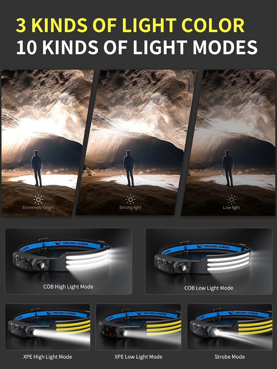 Detalle de Smiling Shark LED Headlamp with motion sensor and wide-angle light (rechargeable)